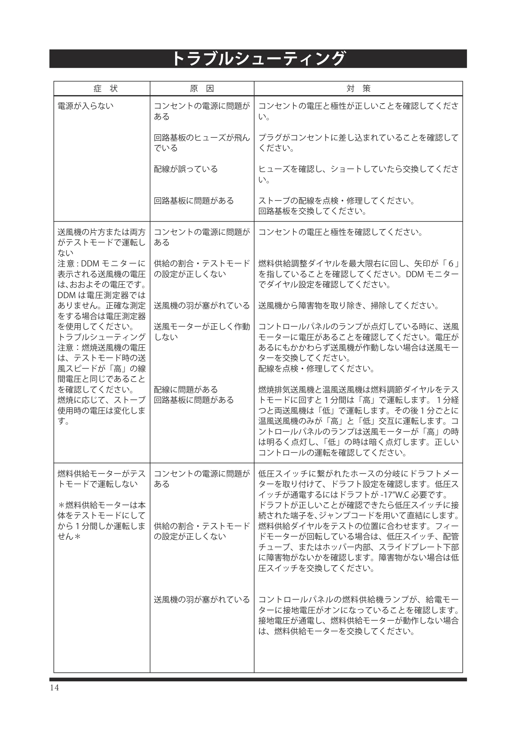 ハーマン P43 P68 INSTALL（2024年版） 設置ガイド 14ページ目