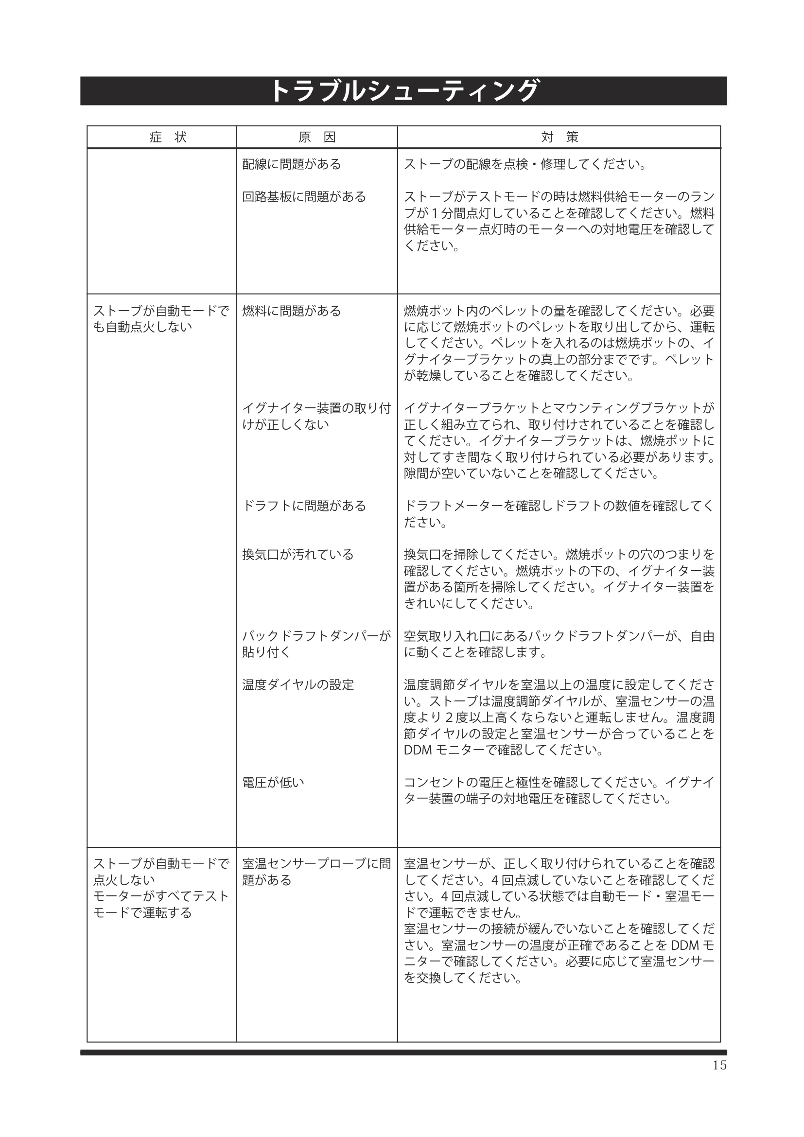 ハーマン P43 P68 INSTALL（2024年版） 設置ガイド 15ページ目