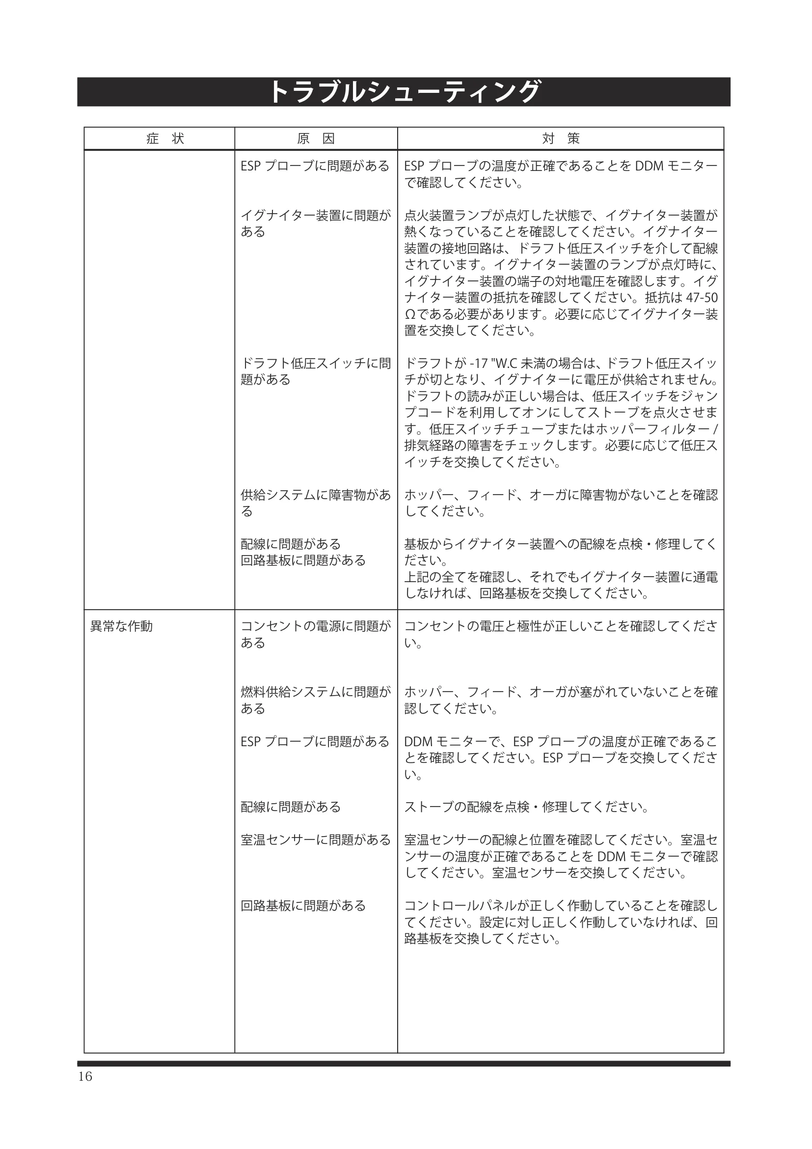 ハーマン P43 P68 INSTALL（2024年版） 設置ガイド 16ページ目