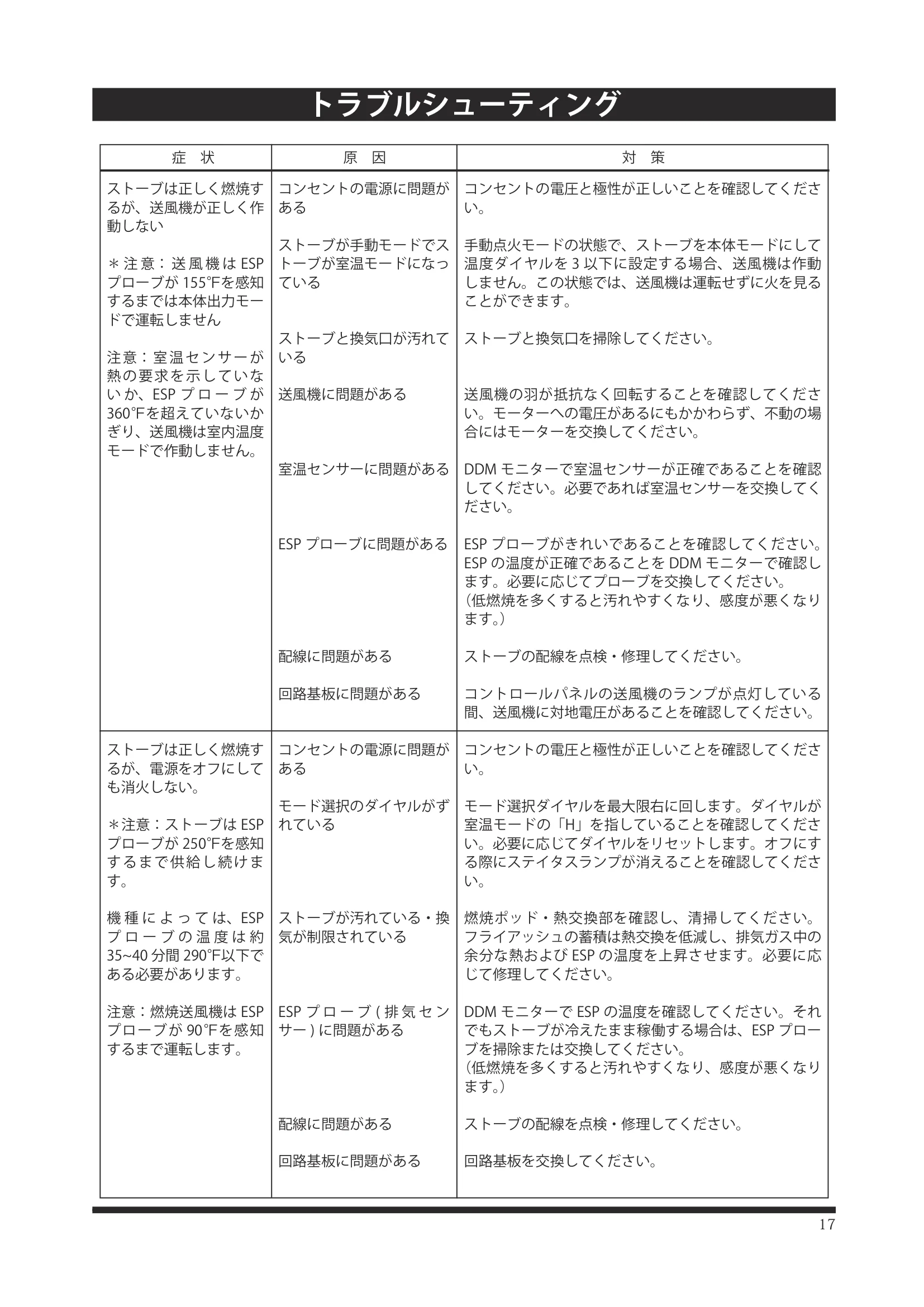 ハーマン P43 P68 INSTALL（2024年版） 設置ガイド 17ページ目