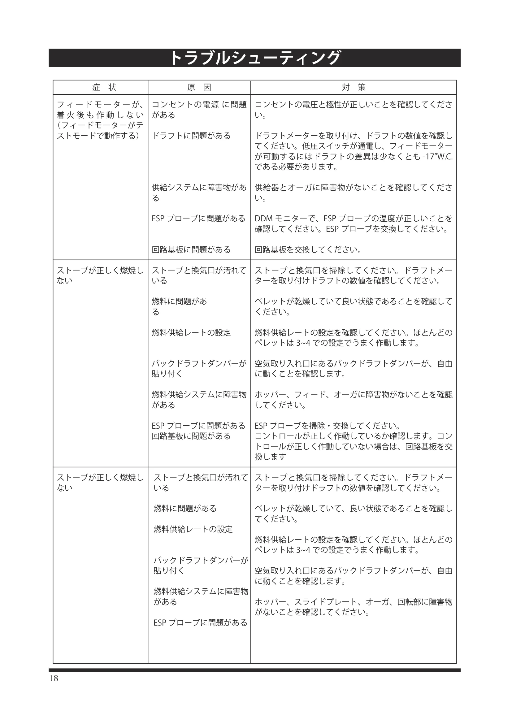 ハーマン P43 P68 INSTALL（2024年版） 設置ガイド 18ページ目