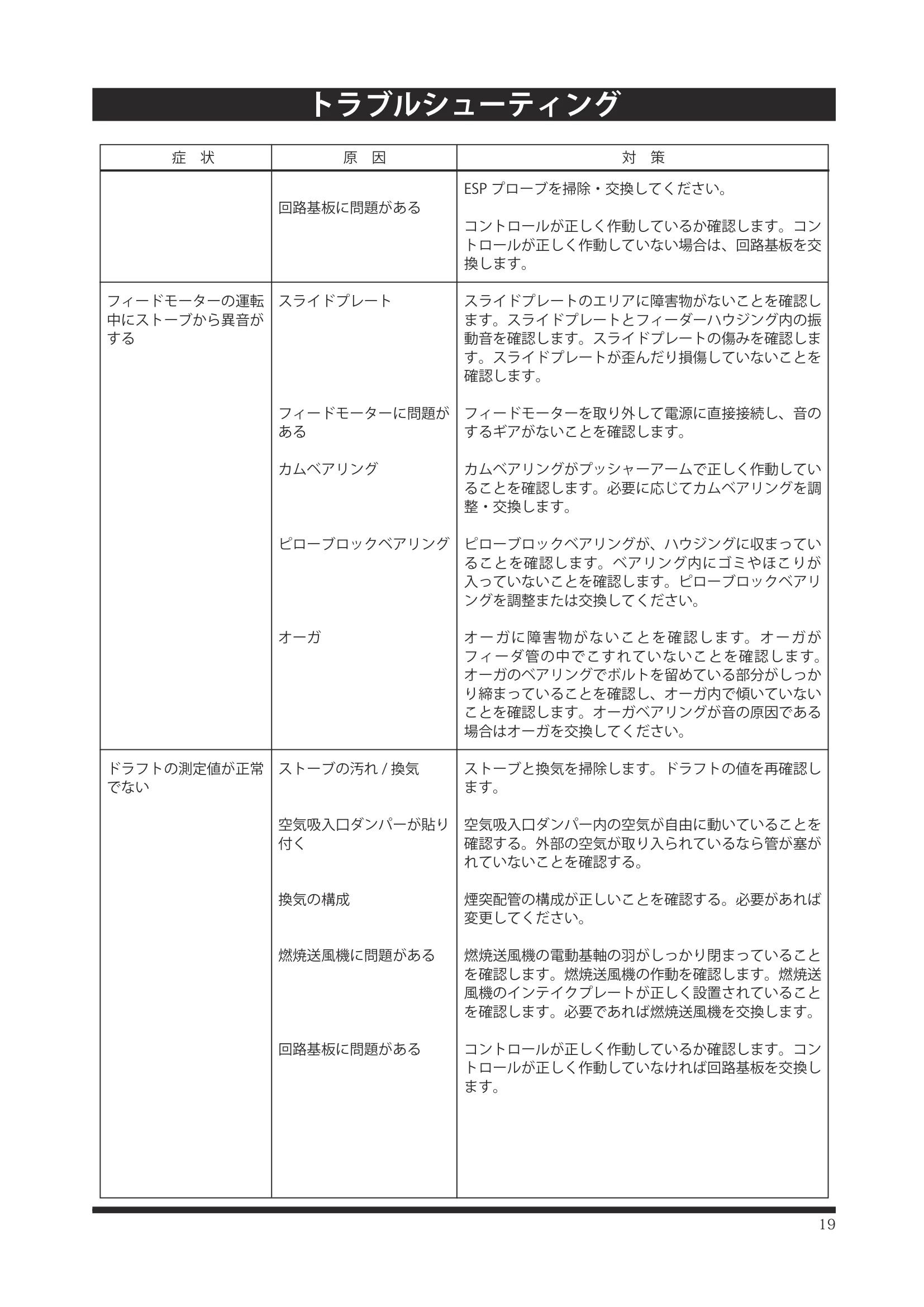 ハーマン P43 P68 INSTALL（2024年版） 設置ガイド 19ページ目