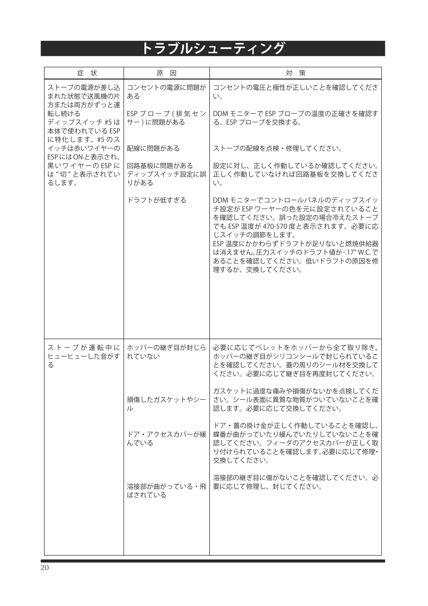 ハーマン P43 P68 INSTALL（2024年版） 設置ガイド 20ページ目