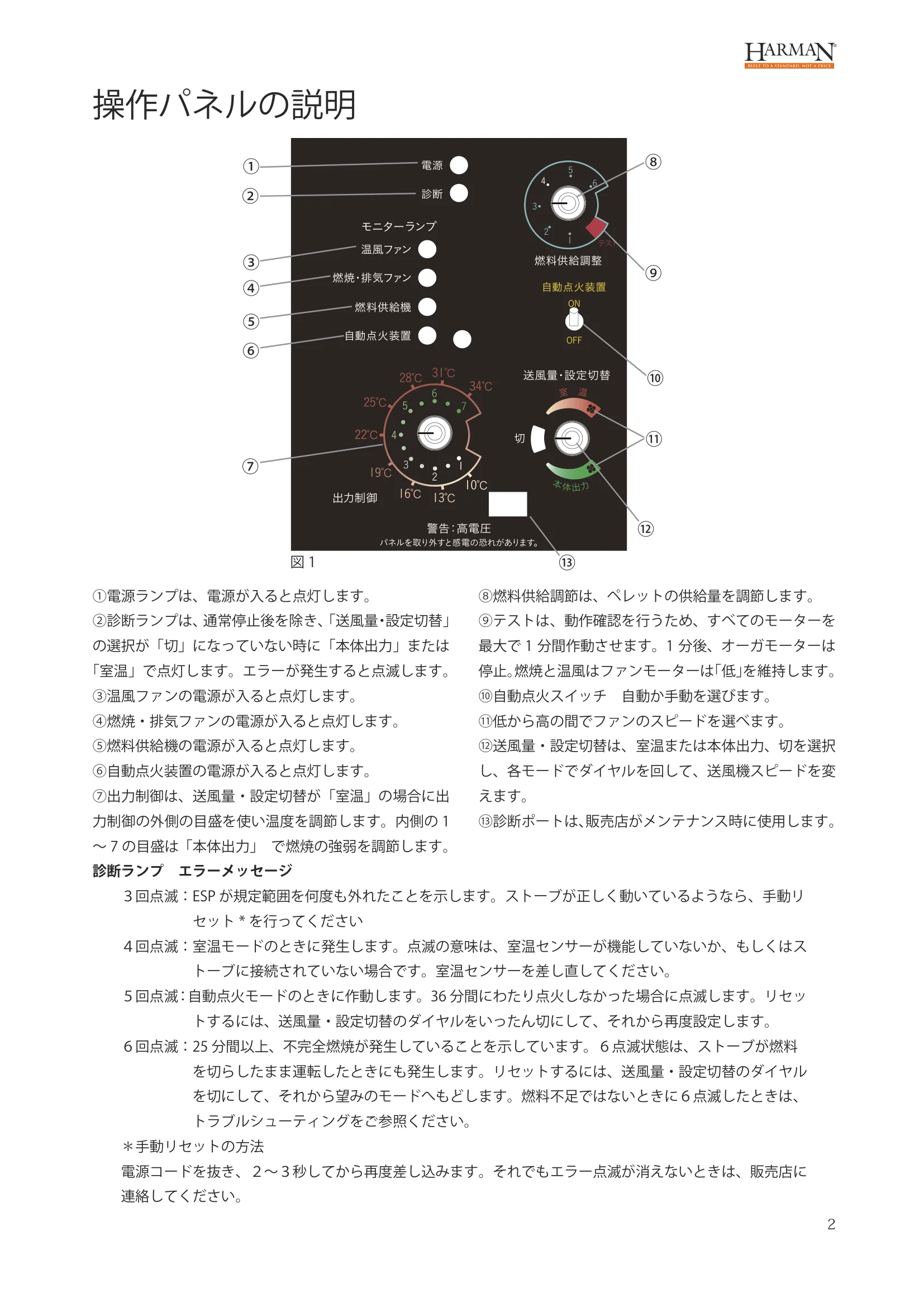 ハーマン P43 P68 USERS（2024年版） 設置ガイド 3ページ目