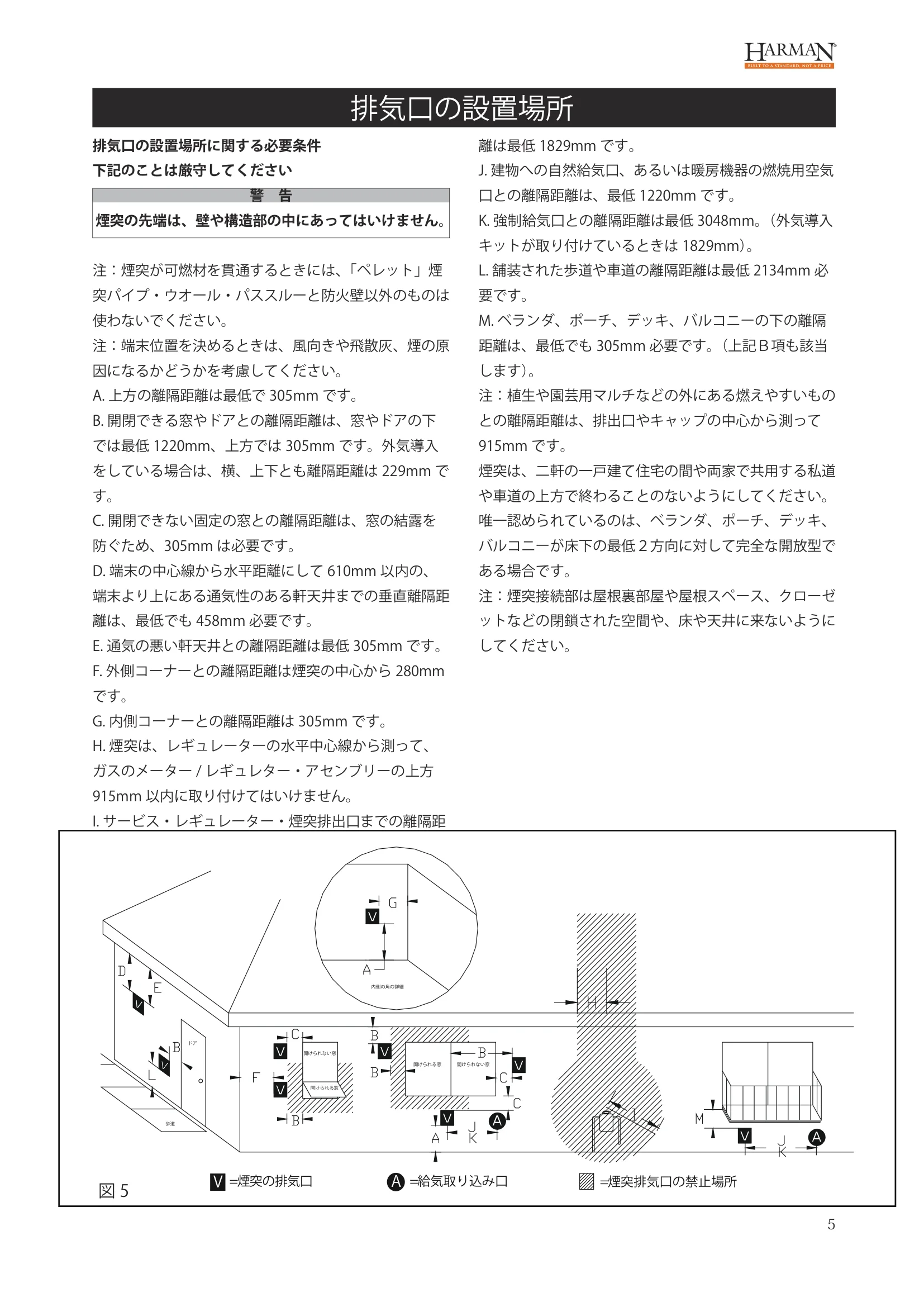 ハーマン XXV INSTALL（2024年版） 設置ガイド 5ページ目