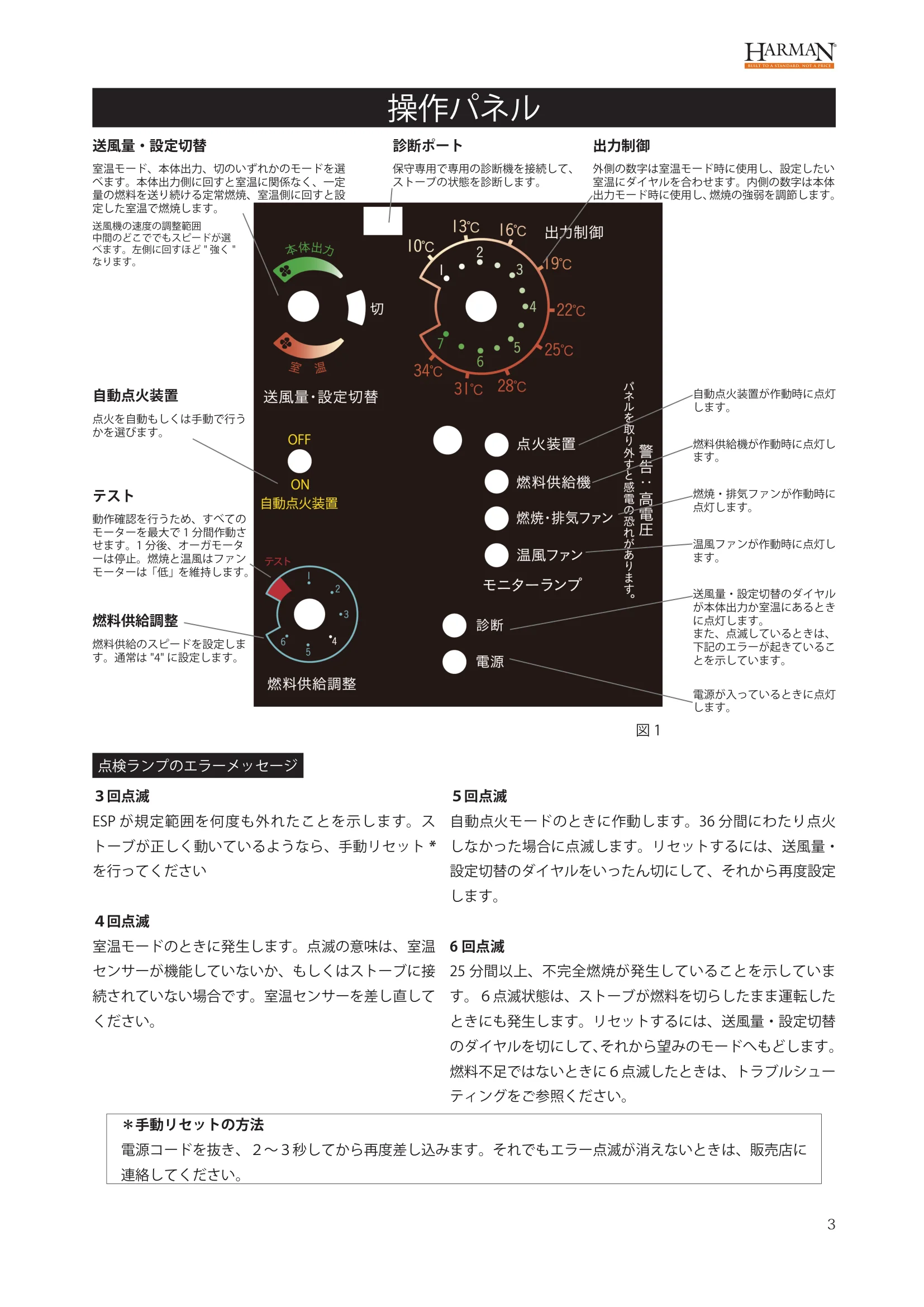 ハーマン XXV USERS（2024年版） 設置ガイド 3ページ目