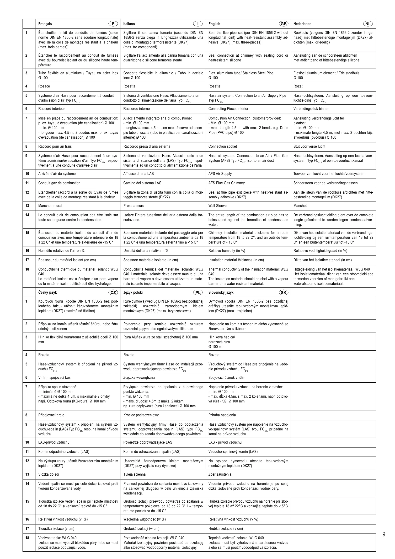  HASE MA LUNOB13_メンテ設置資料_R12_1805 技術資料 9ページ目
