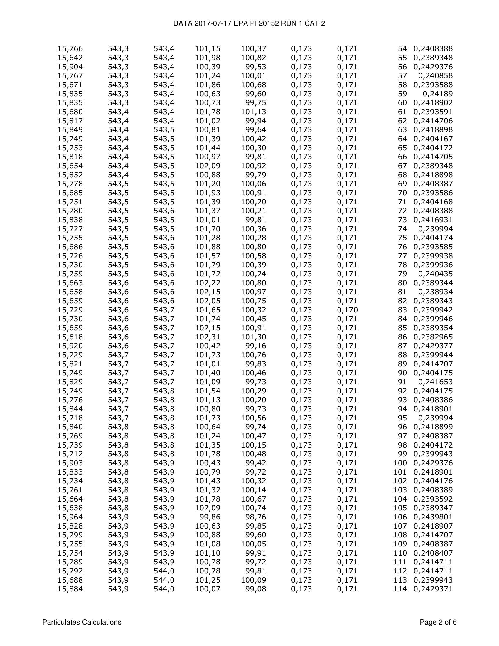 ハースストーン CASTLETON8031_EPA WOOD STOVE PI 20152 NON CBI 技術資料 153ページ目