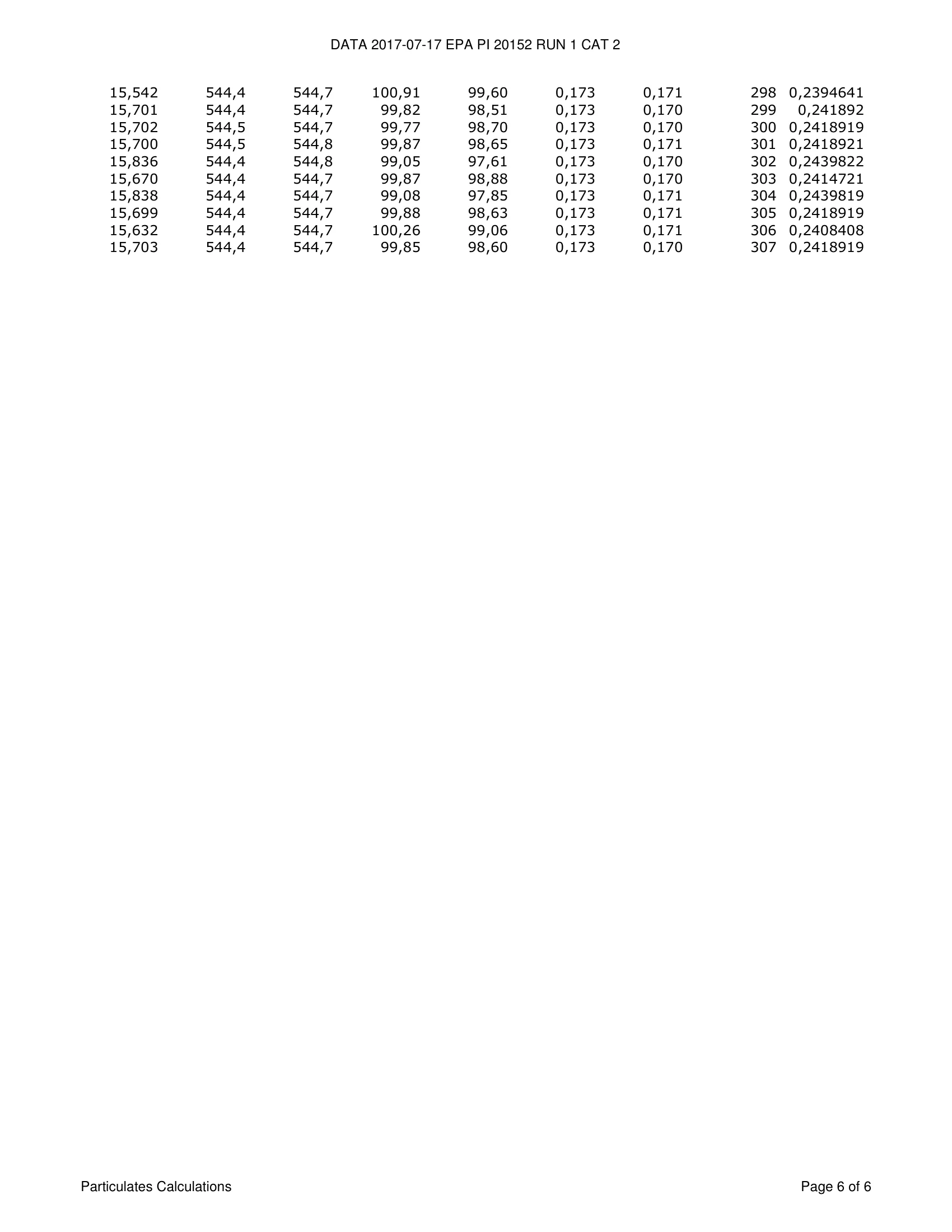 ハースストーン CASTLETON8031_EPA WOOD STOVE PI 20152 NON CBI 技術資料 157ページ目