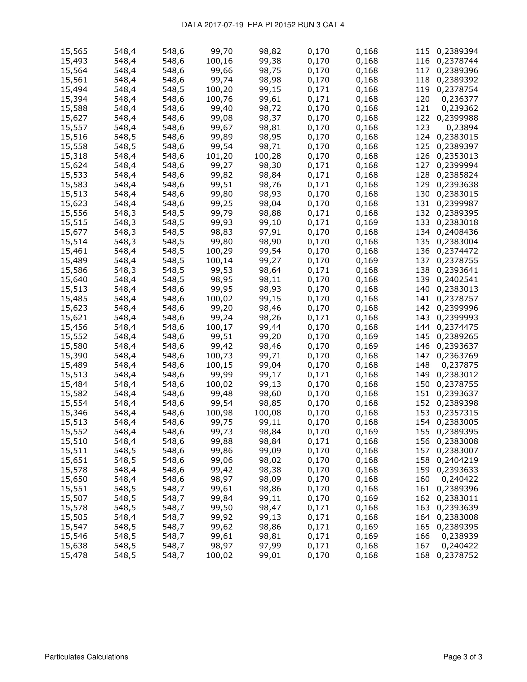 ハースストーン CASTLETON8031_EPA WOOD STOVE PI 20152 NON CBI 技術資料 164ページ目
