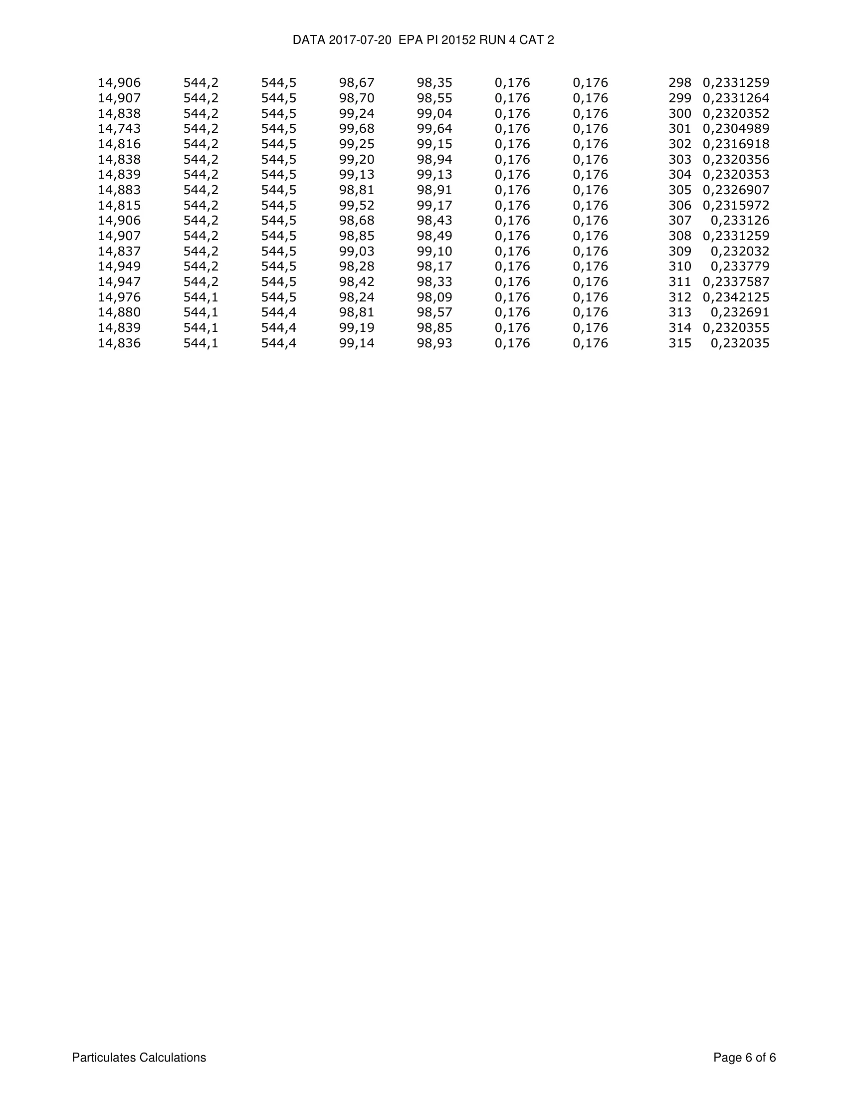 ハースストーン CASTLETON8031_EPA WOOD STOVE PI 20152 NON CBI 技術資料 170ページ目