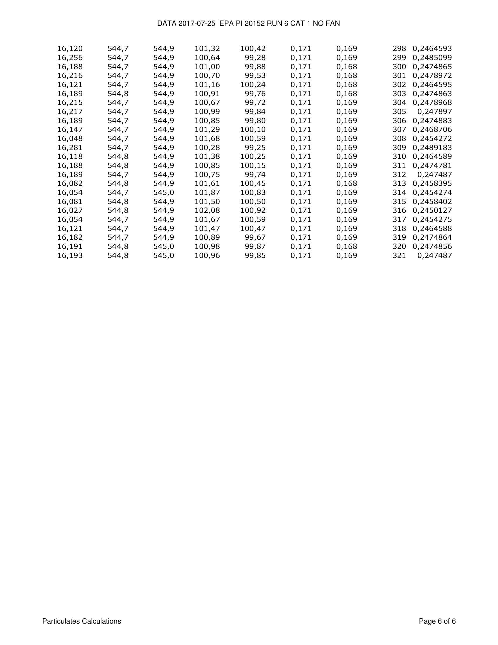 ハースストーン CASTLETON8031_EPA WOOD STOVE PI 20152 NON CBI 技術資料 183ページ目