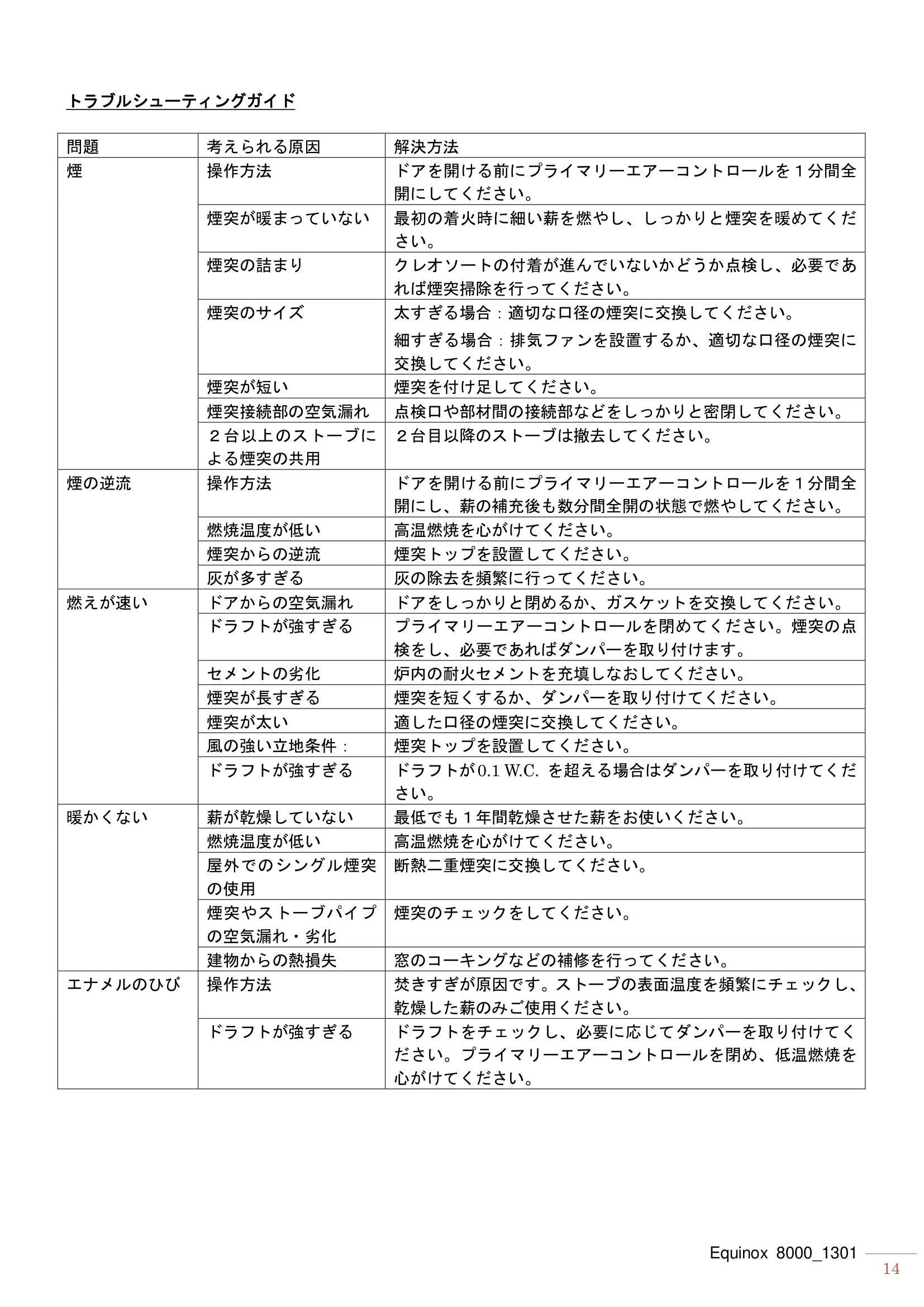 ハースストーン EQUINOX8000（2013年版） 取扱説明書 14ページ目