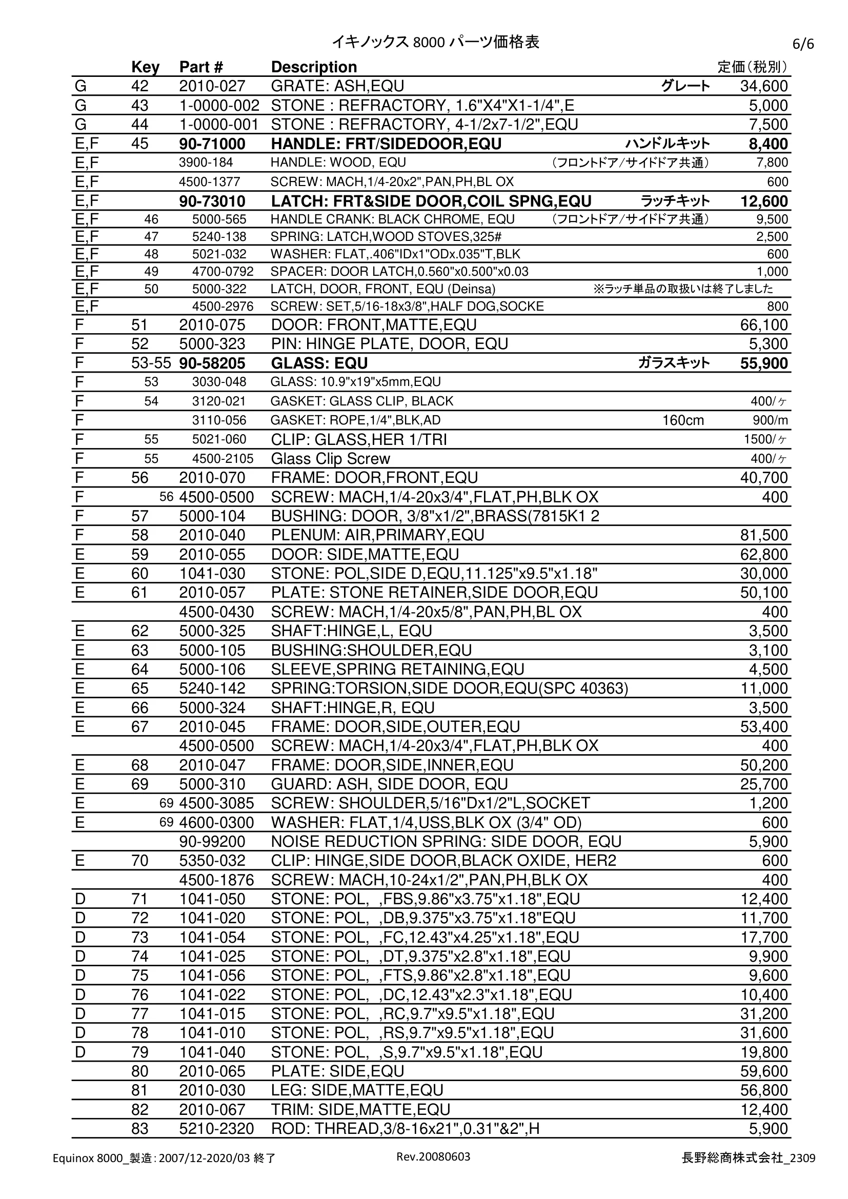 ハースストーン EQUINOX8000 PARTS（2023年版） 価格表 6ページ目
