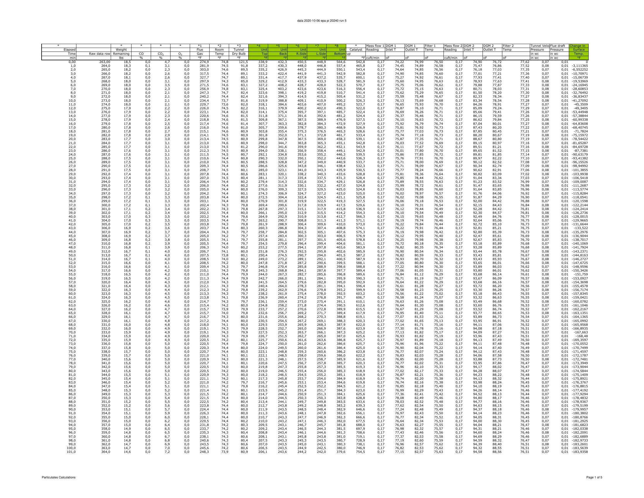 ハースストーン HEARTHSTONE MANSFIELD 8013 EPA REPORT 技術資料 110ページ目