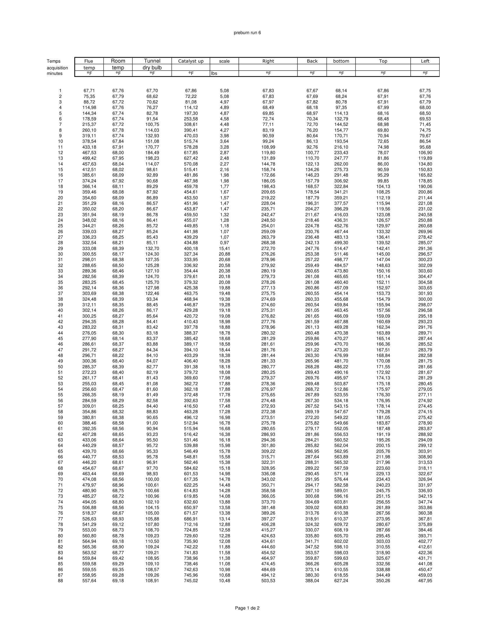 ハースストーン HEARTHSTONE MANSFIELD 8013 EPA REPORT 技術資料 131ページ目