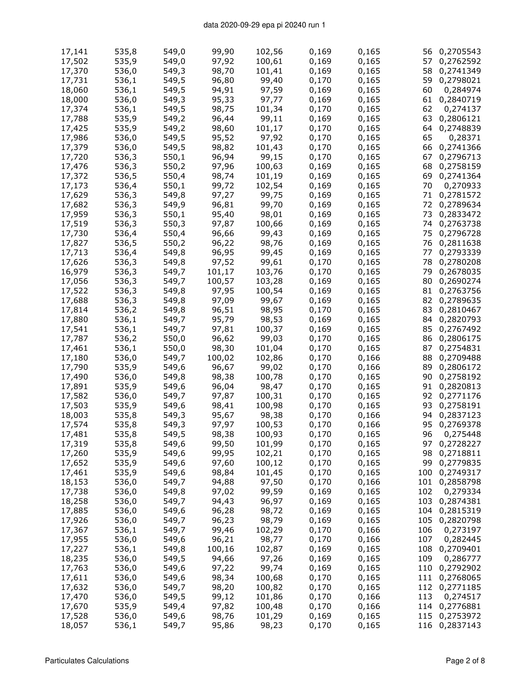 ハースストーン HEARTHSTONE MANSFIELD 8013 EPA REPORT 技術資料 151ページ目