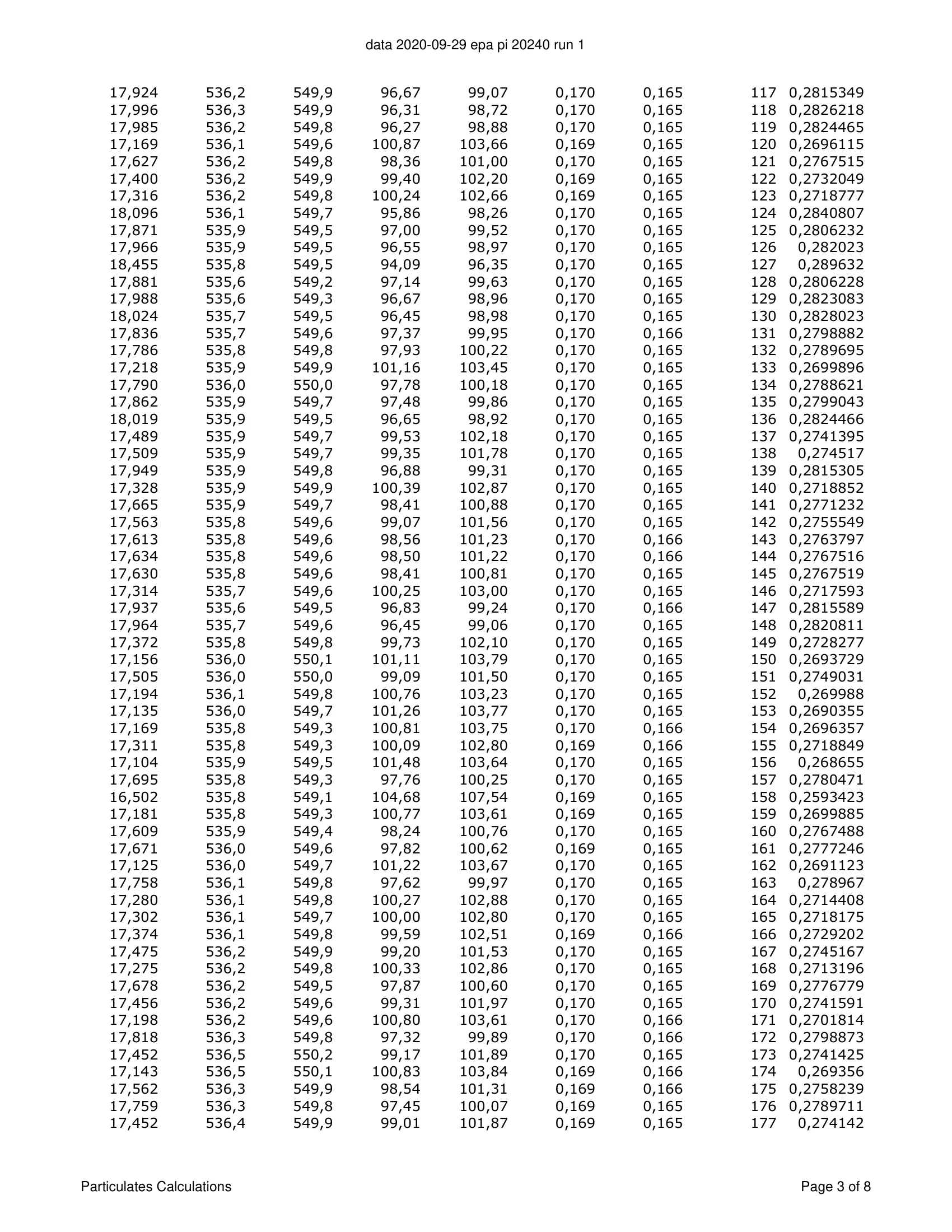 ハースストーン HEARTHSTONE MANSFIELD 8013 EPA REPORT 技術資料 152ページ目