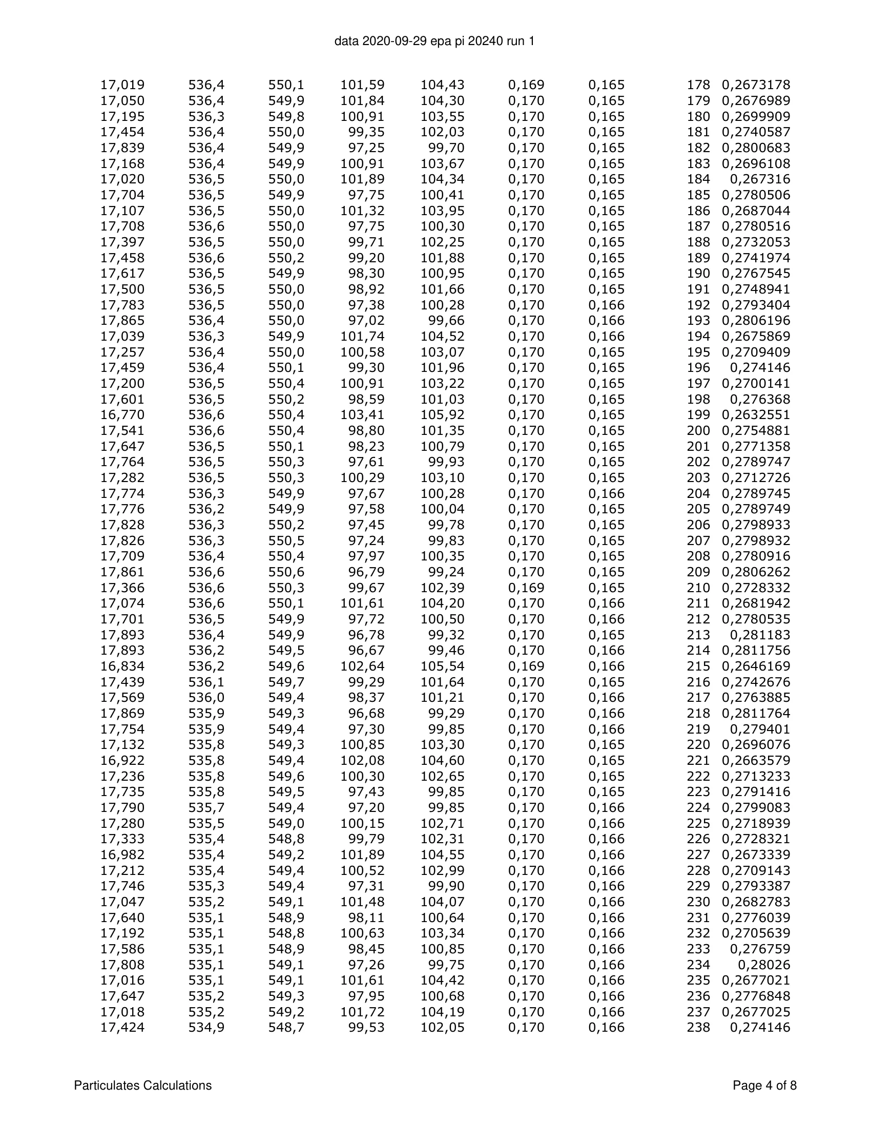 ハースストーン HEARTHSTONE MANSFIELD 8013 EPA REPORT 技術資料 153ページ目