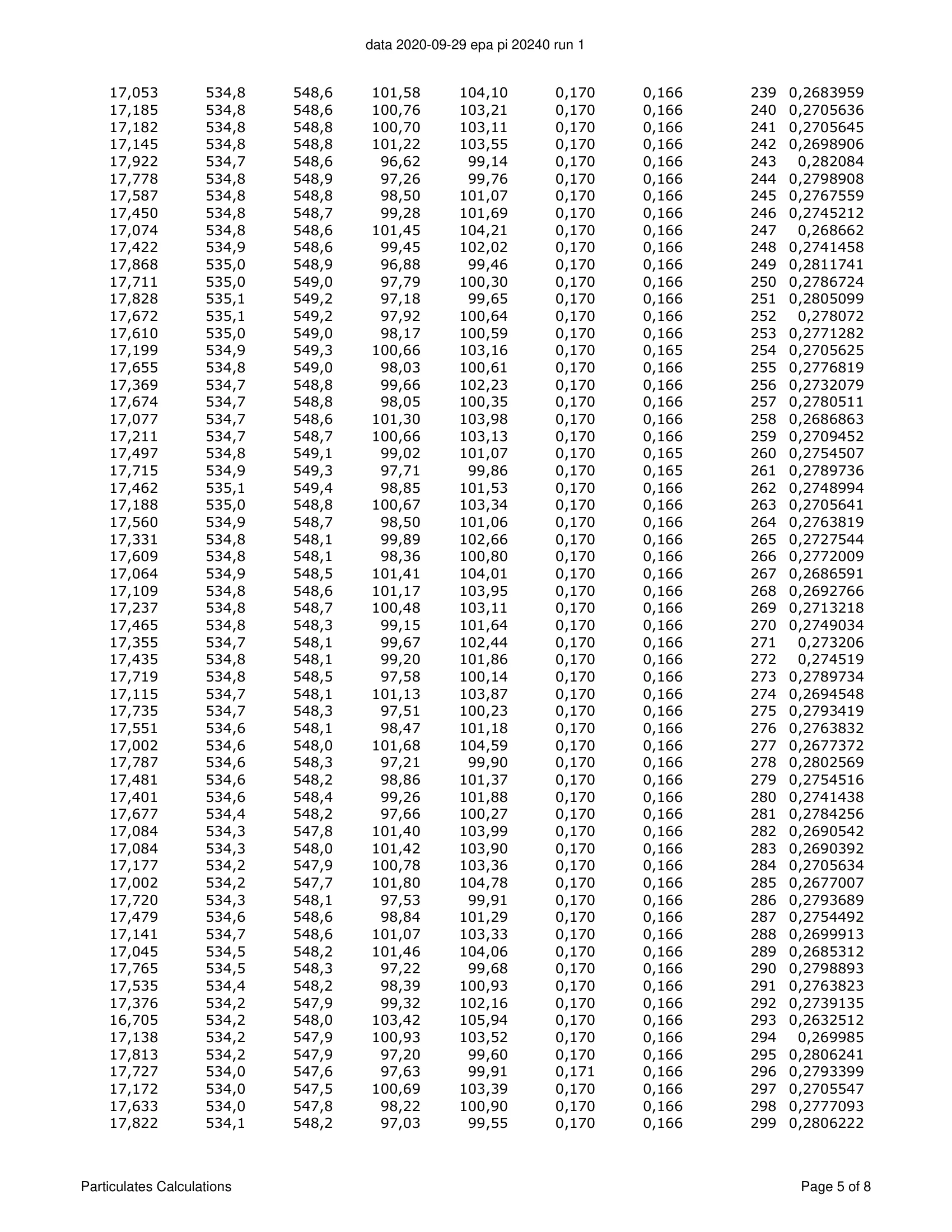 ハースストーン HEARTHSTONE MANSFIELD 8013 EPA REPORT 技術資料 154ページ目