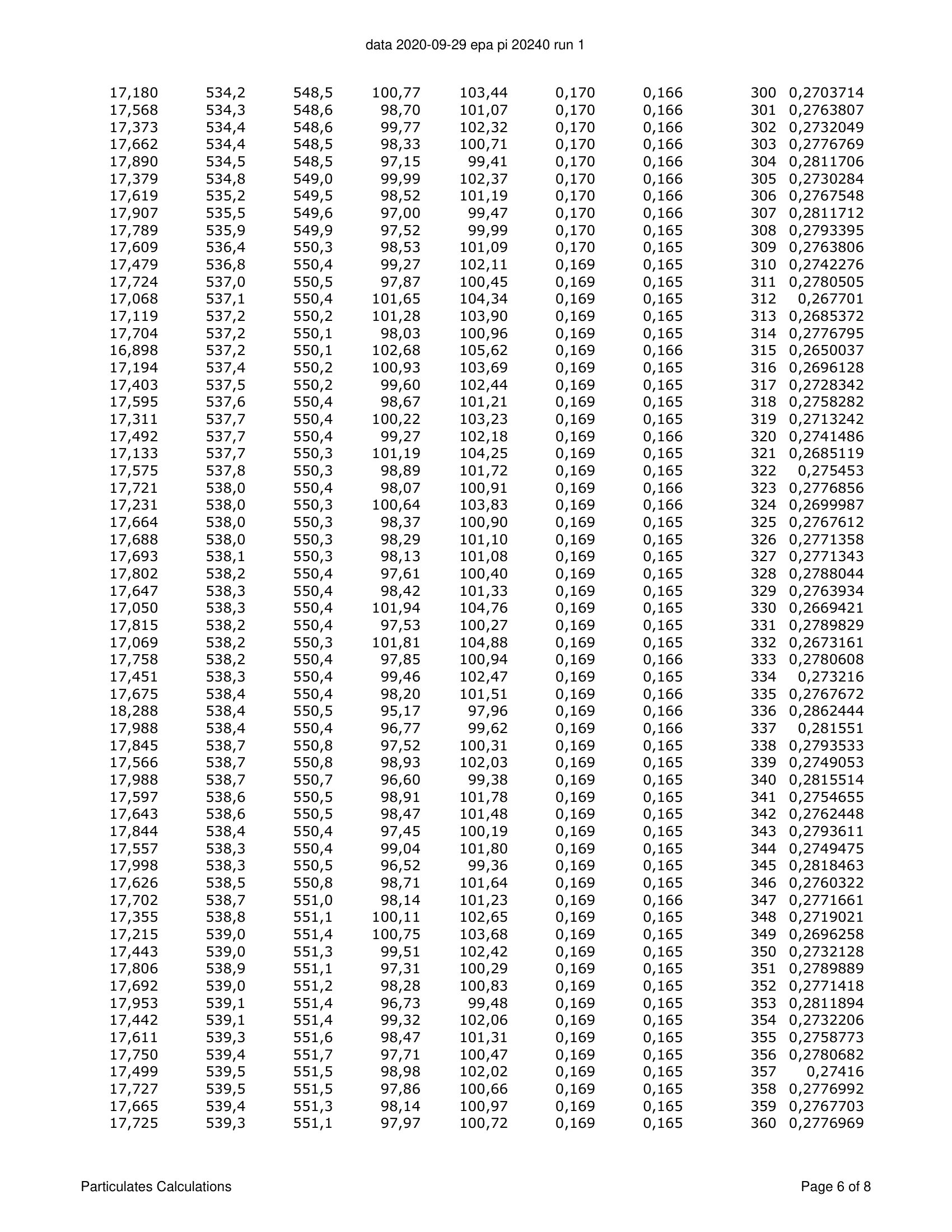 ハースストーン HEARTHSTONE MANSFIELD 8013 EPA REPORT 技術資料 155ページ目