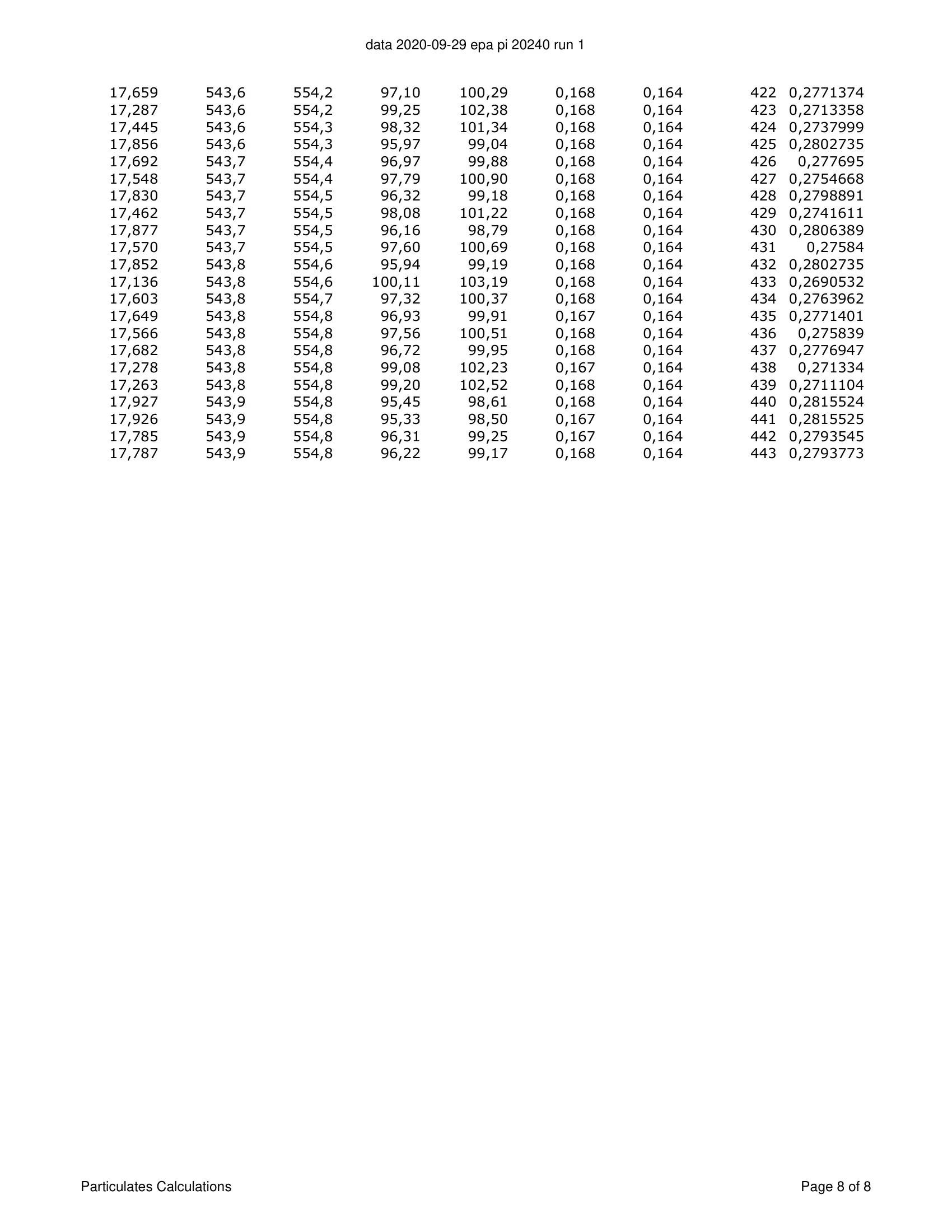 ハースストーン HEARTHSTONE MANSFIELD 8013 EPA REPORT 技術資料 157ページ目