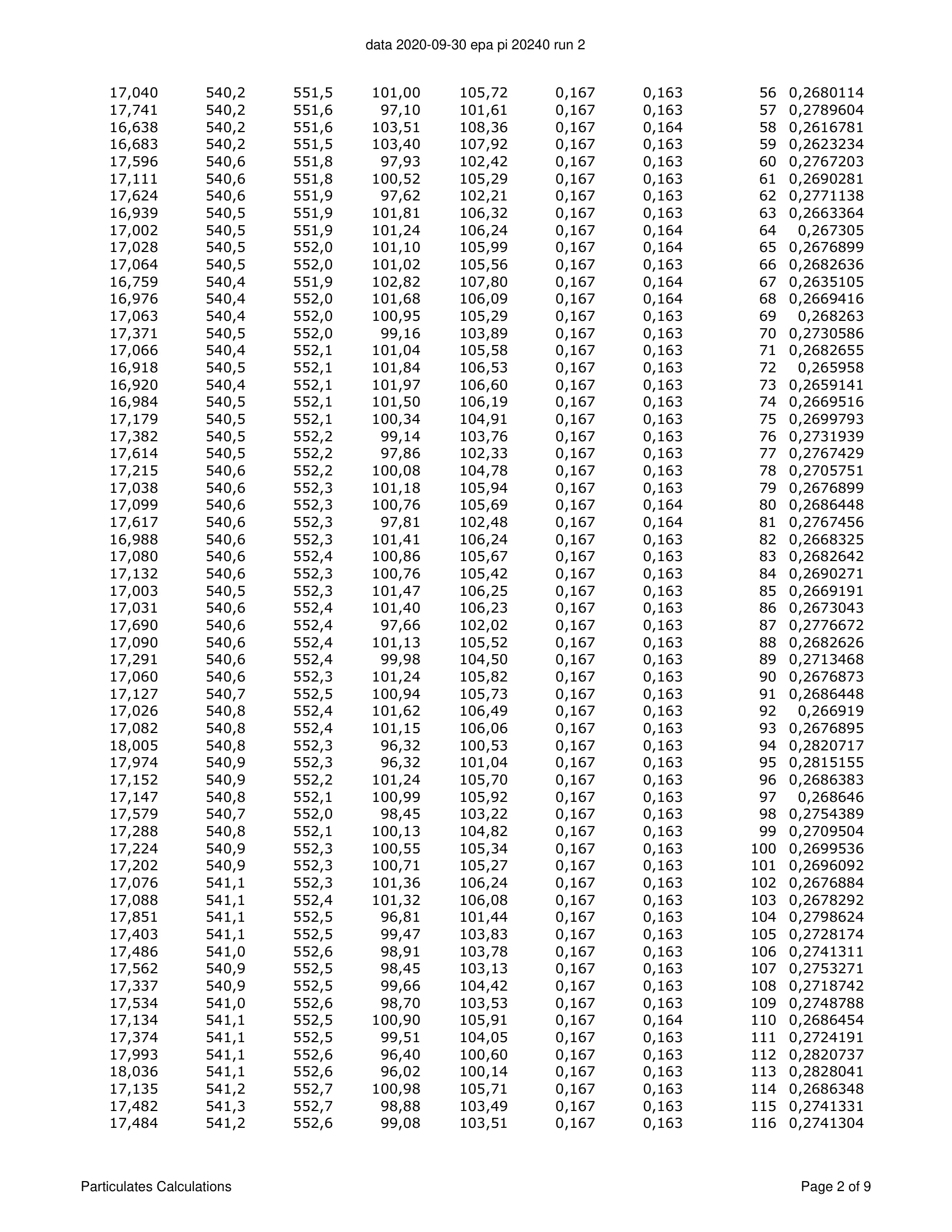 ハースストーン HEARTHSTONE MANSFIELD 8013 EPA REPORT 技術資料 159ページ目