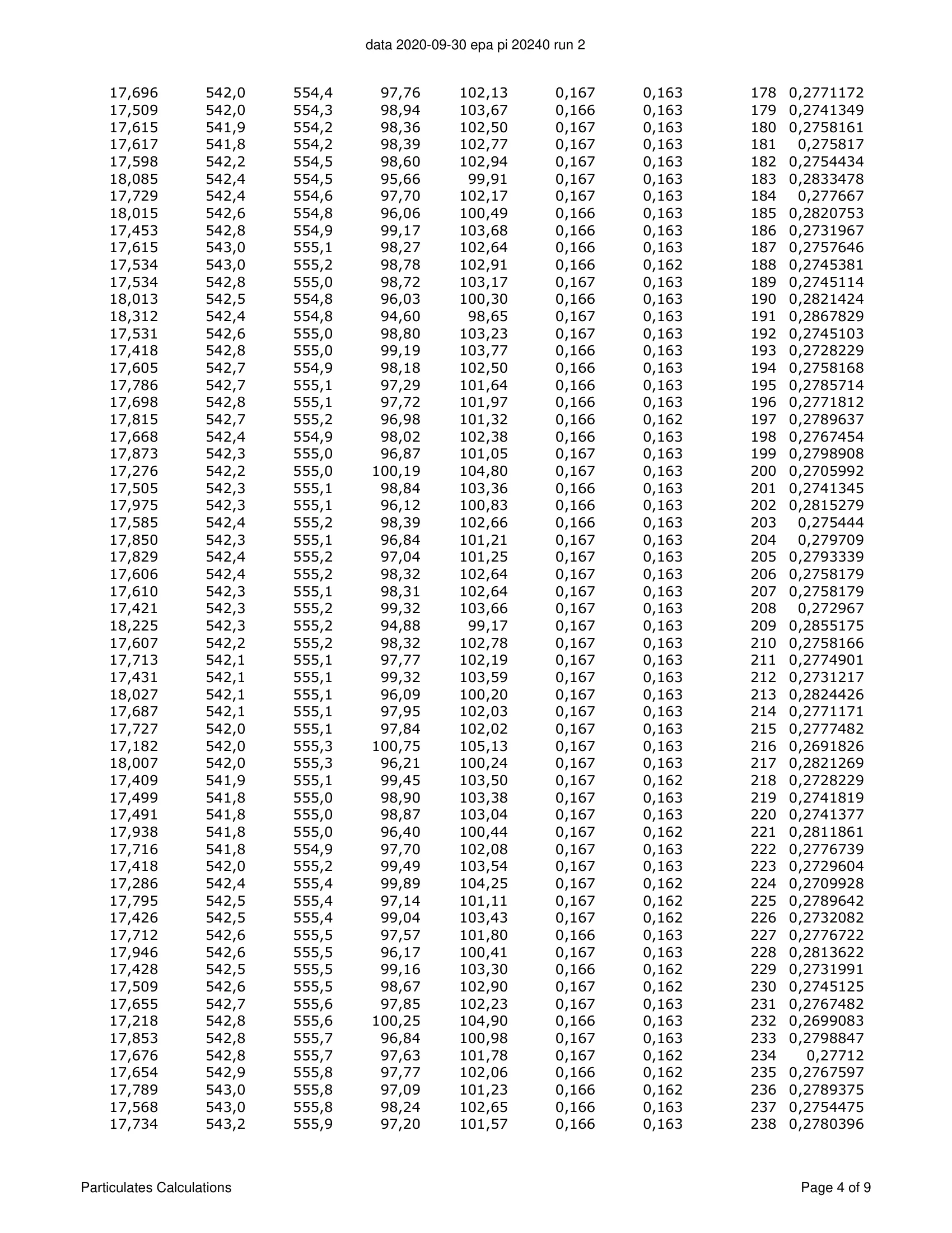 ハースストーン HEARTHSTONE MANSFIELD 8013 EPA REPORT 技術資料 161ページ目
