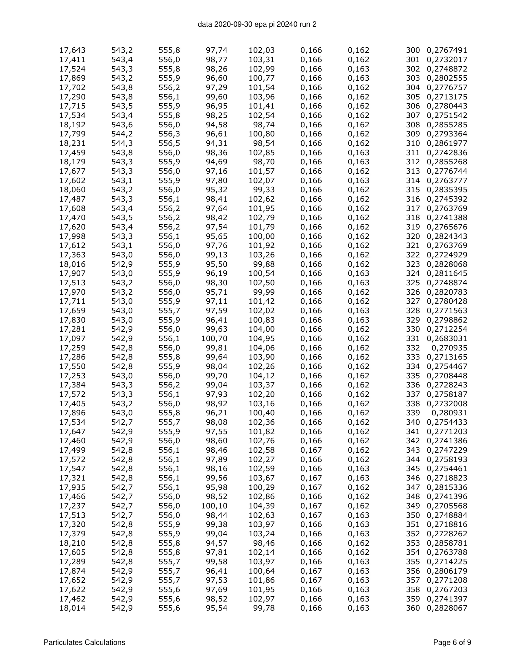 ハースストーン HEARTHSTONE MANSFIELD 8013 EPA REPORT 技術資料 163ページ目