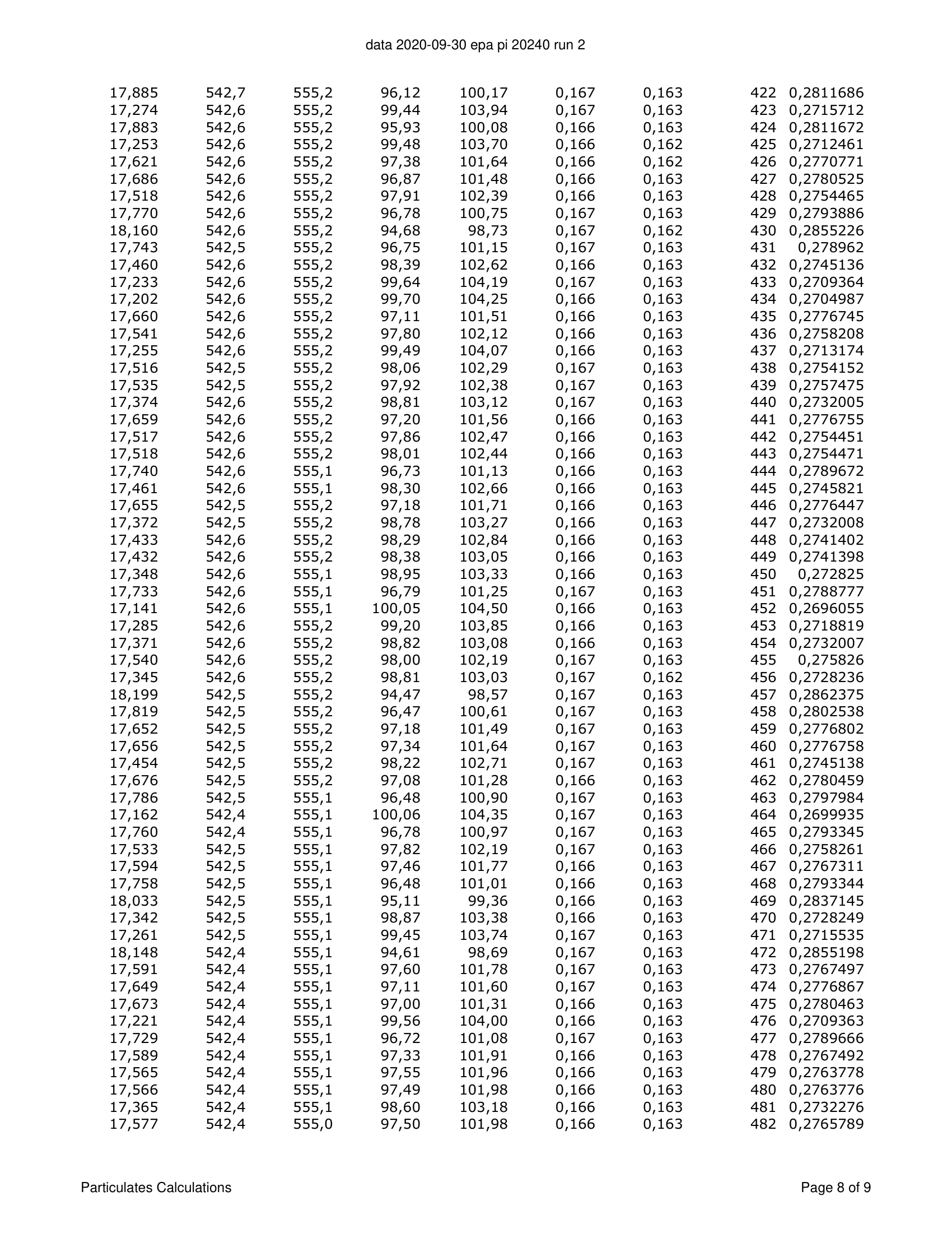 ハースストーン HEARTHSTONE MANSFIELD 8013 EPA REPORT 技術資料 165ページ目