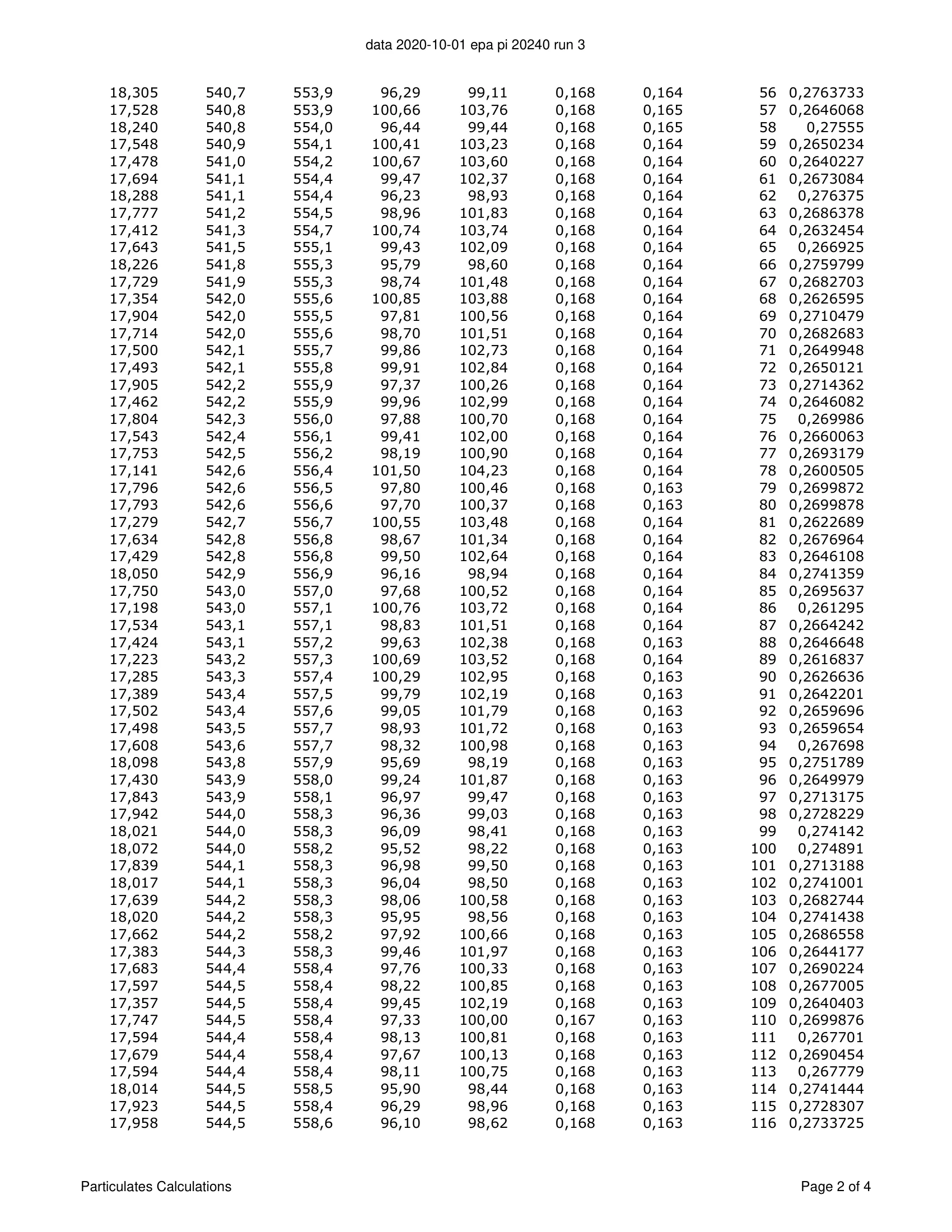 ハースストーン HEARTHSTONE MANSFIELD 8013 EPA REPORT 技術資料 168ページ目
