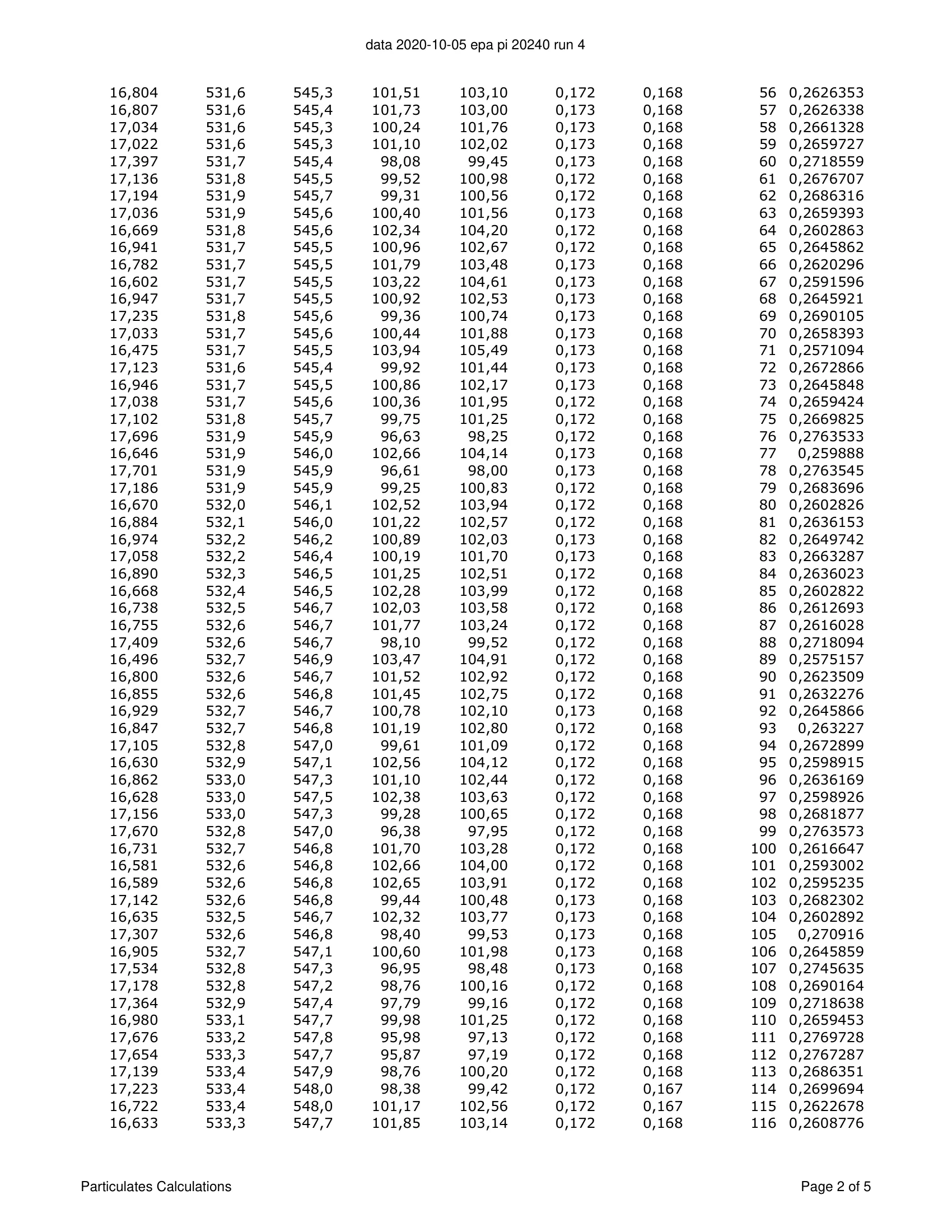 ハースストーン HEARTHSTONE MANSFIELD 8013 EPA REPORT 技術資料 172ページ目