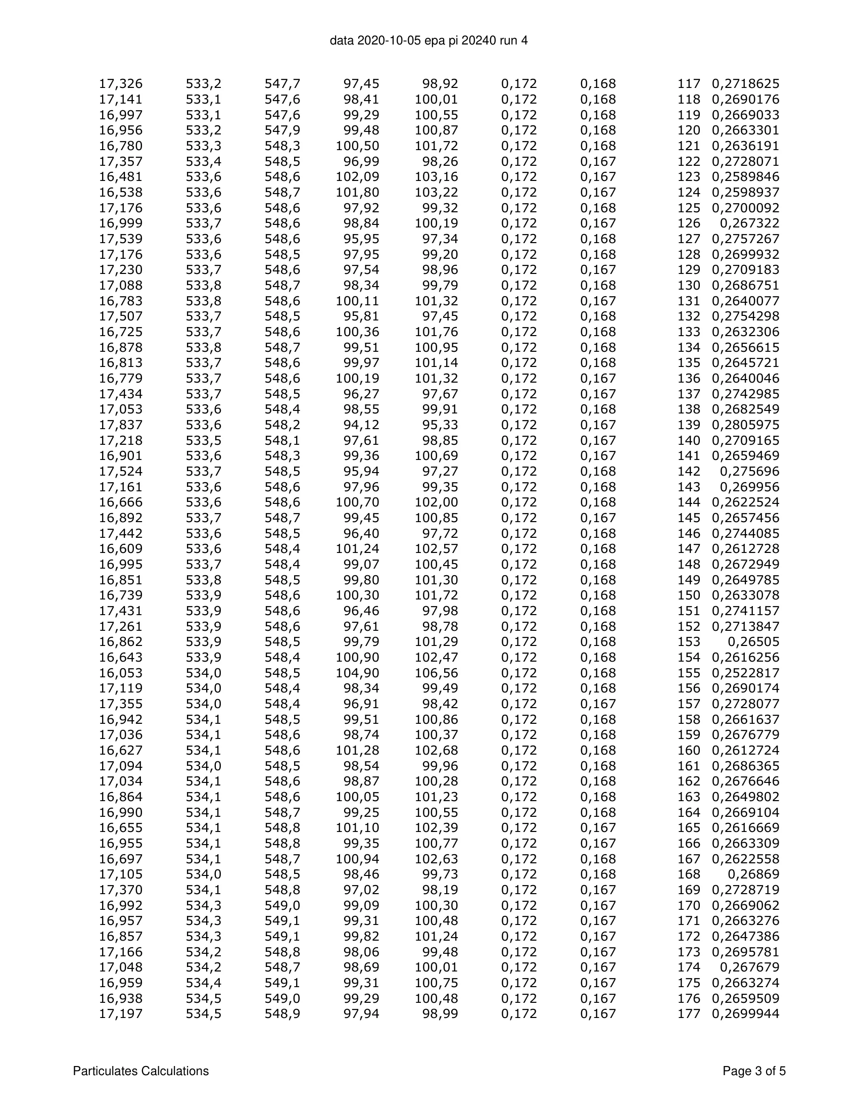 ハースストーン HEARTHSTONE MANSFIELD 8013 EPA REPORT 技術資料 173ページ目
