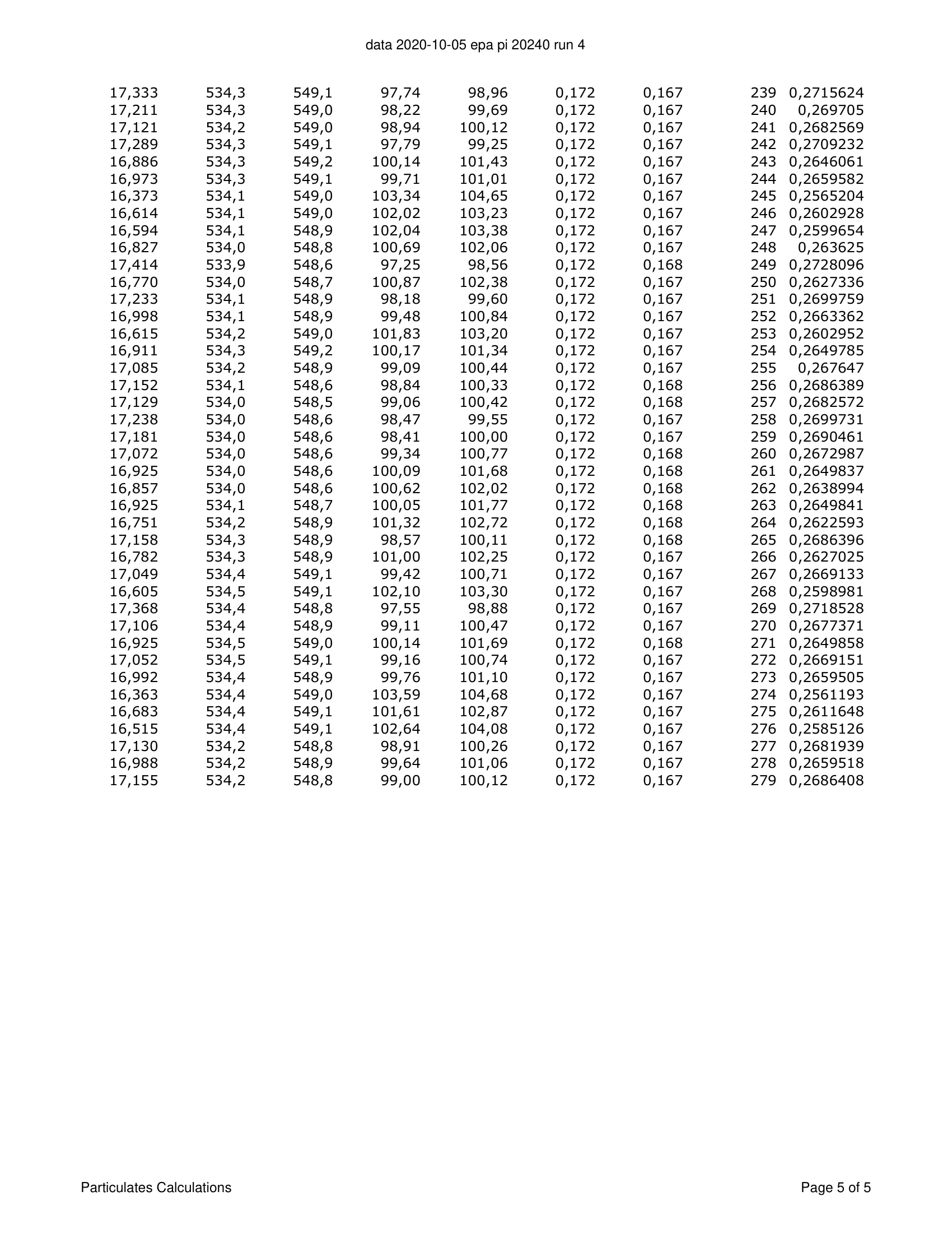 ハースストーン HEARTHSTONE MANSFIELD 8013 EPA REPORT 技術資料 175ページ目