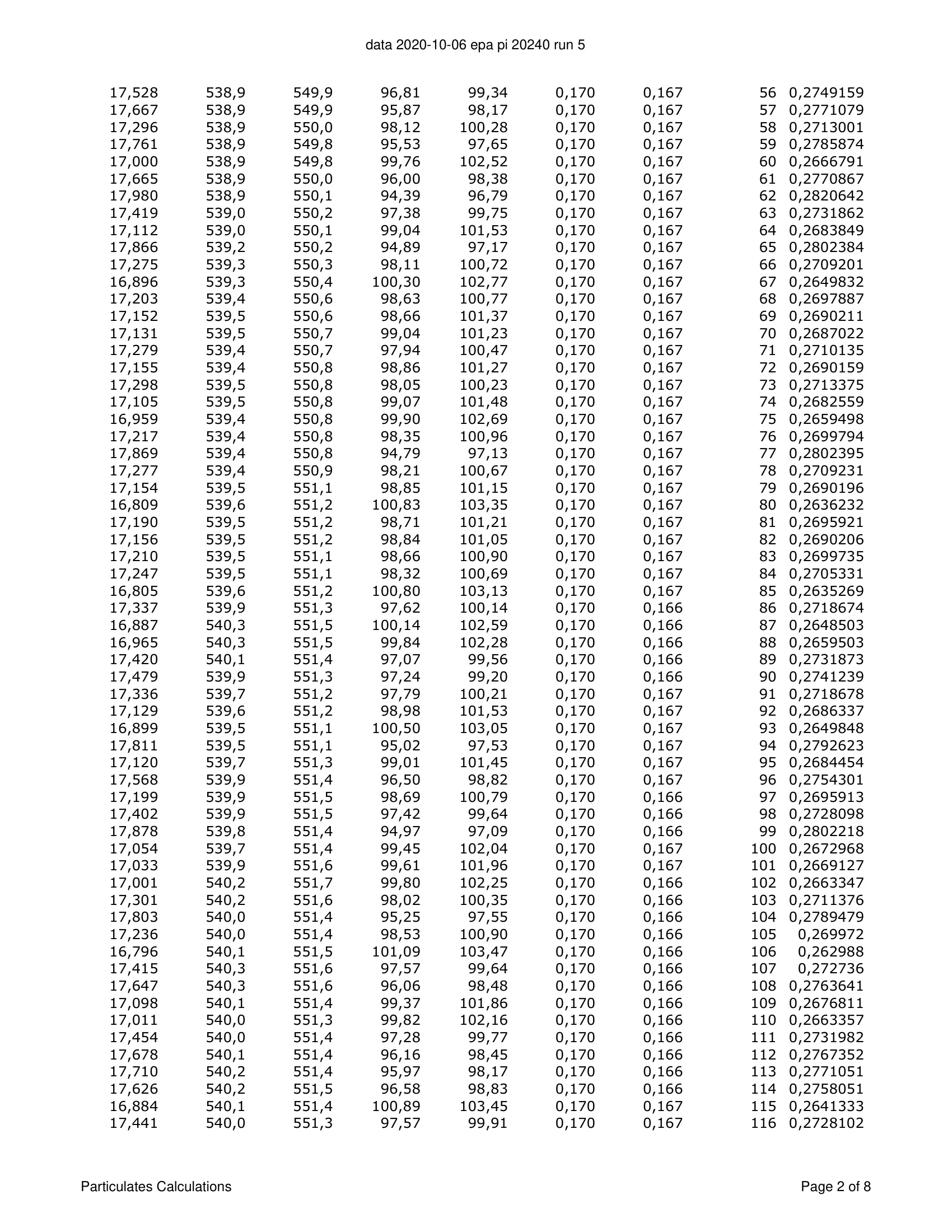 ハースストーン HEARTHSTONE MANSFIELD 8013 EPA REPORT 技術資料 177ページ目