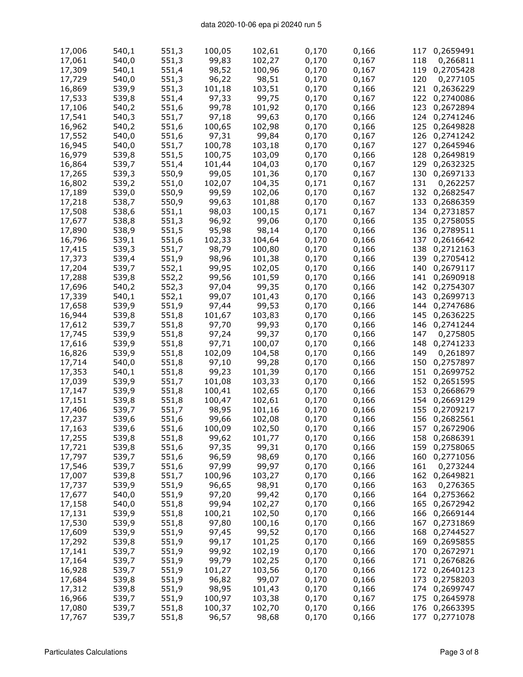 ハースストーン HEARTHSTONE MANSFIELD 8013 EPA REPORT 技術資料 178ページ目