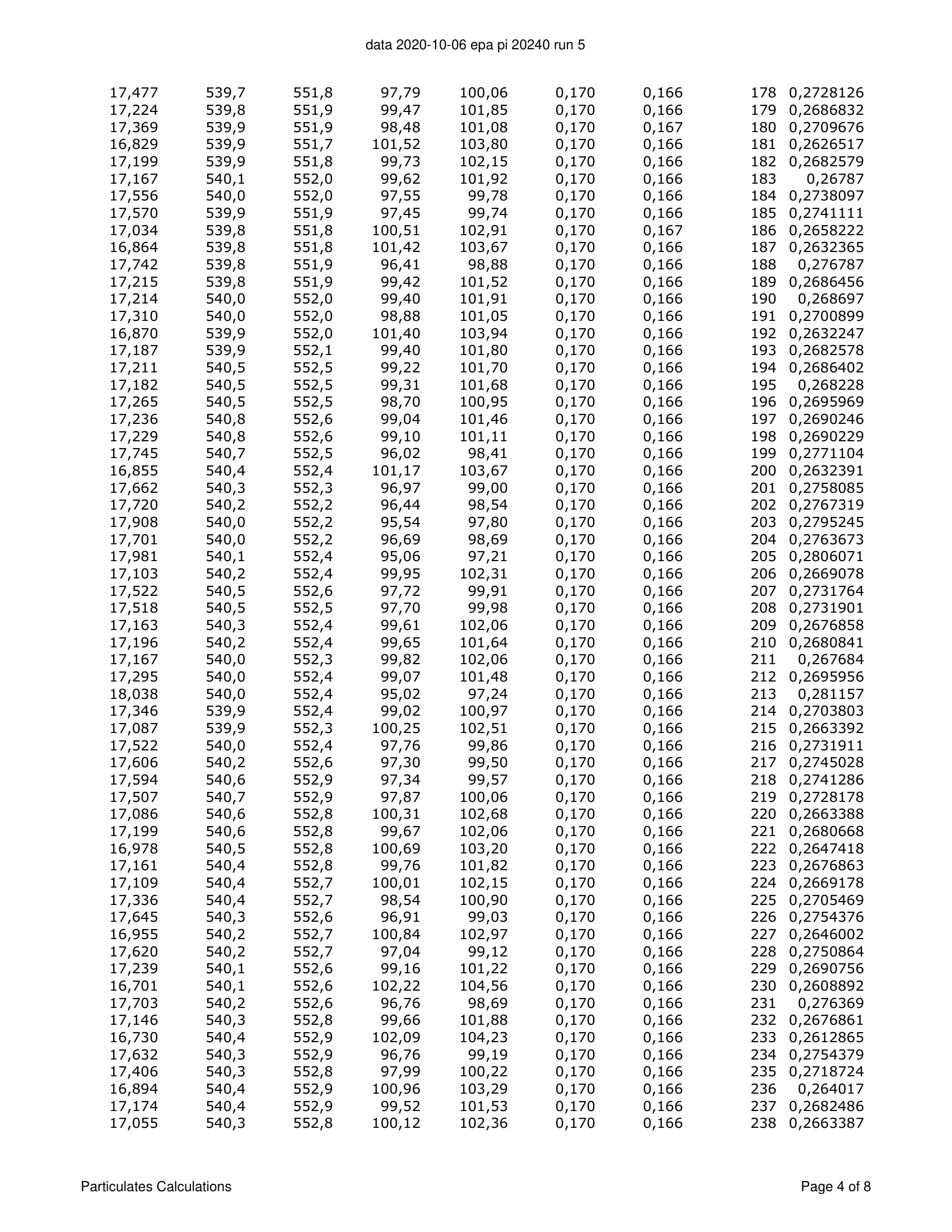 ハースストーン HEARTHSTONE MANSFIELD 8013 EPA REPORT 技術資料 179ページ目