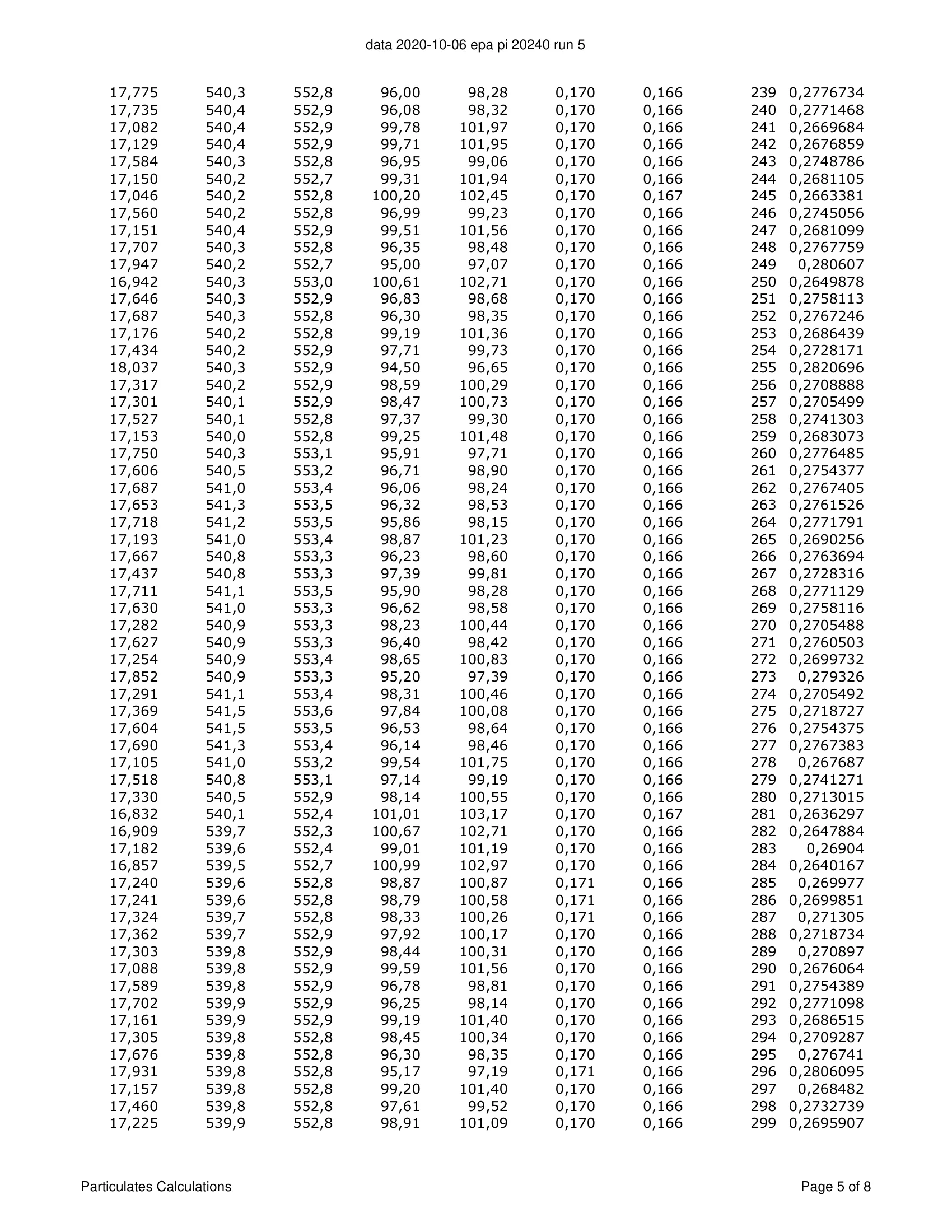 ハースストーン HEARTHSTONE MANSFIELD 8013 EPA REPORT 技術資料 180ページ目
