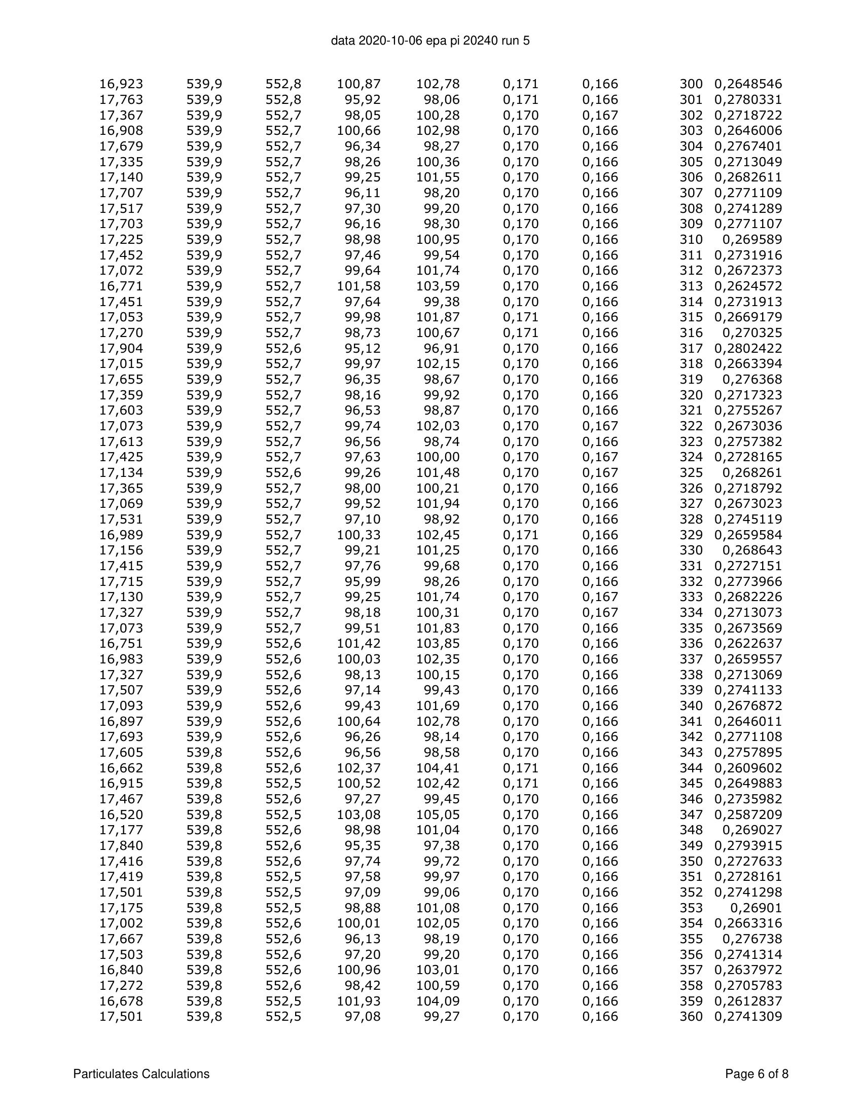 ハースストーン HEARTHSTONE MANSFIELD 8013 EPA REPORT 技術資料 181ページ目