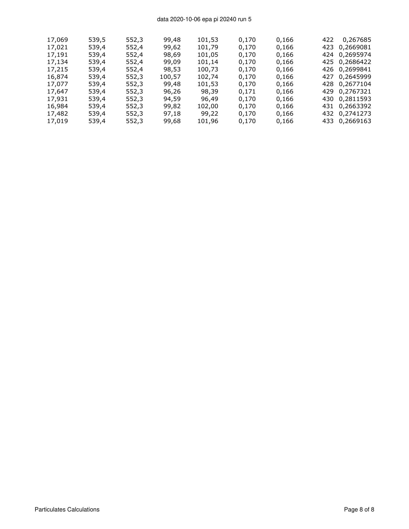 ハースストーン HEARTHSTONE MANSFIELD 8013 EPA REPORT 技術資料 183ページ目