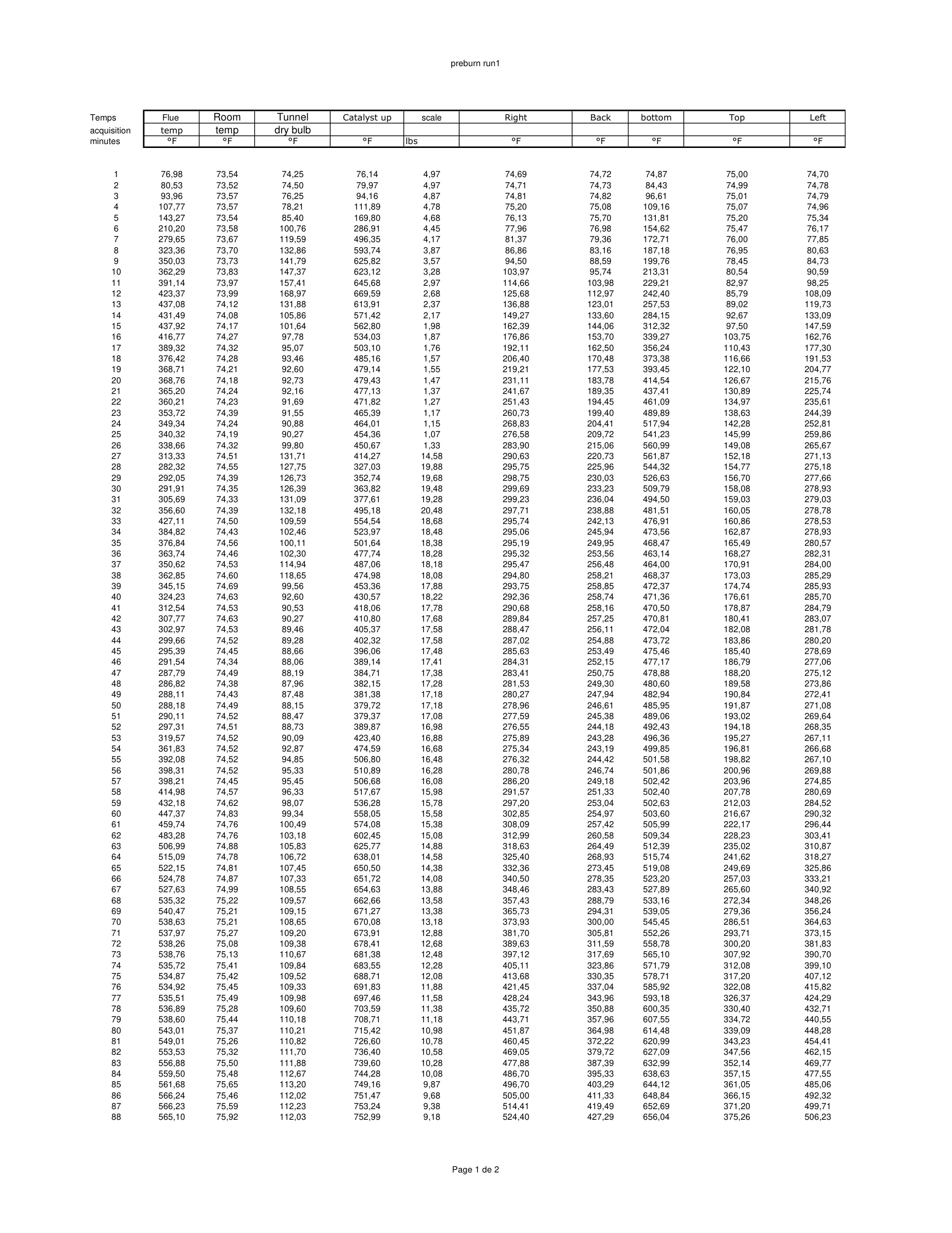 ハースストーン HEARTHSTONE MANSFIELD 8013 EPA REPORT 技術資料 20ページ目
