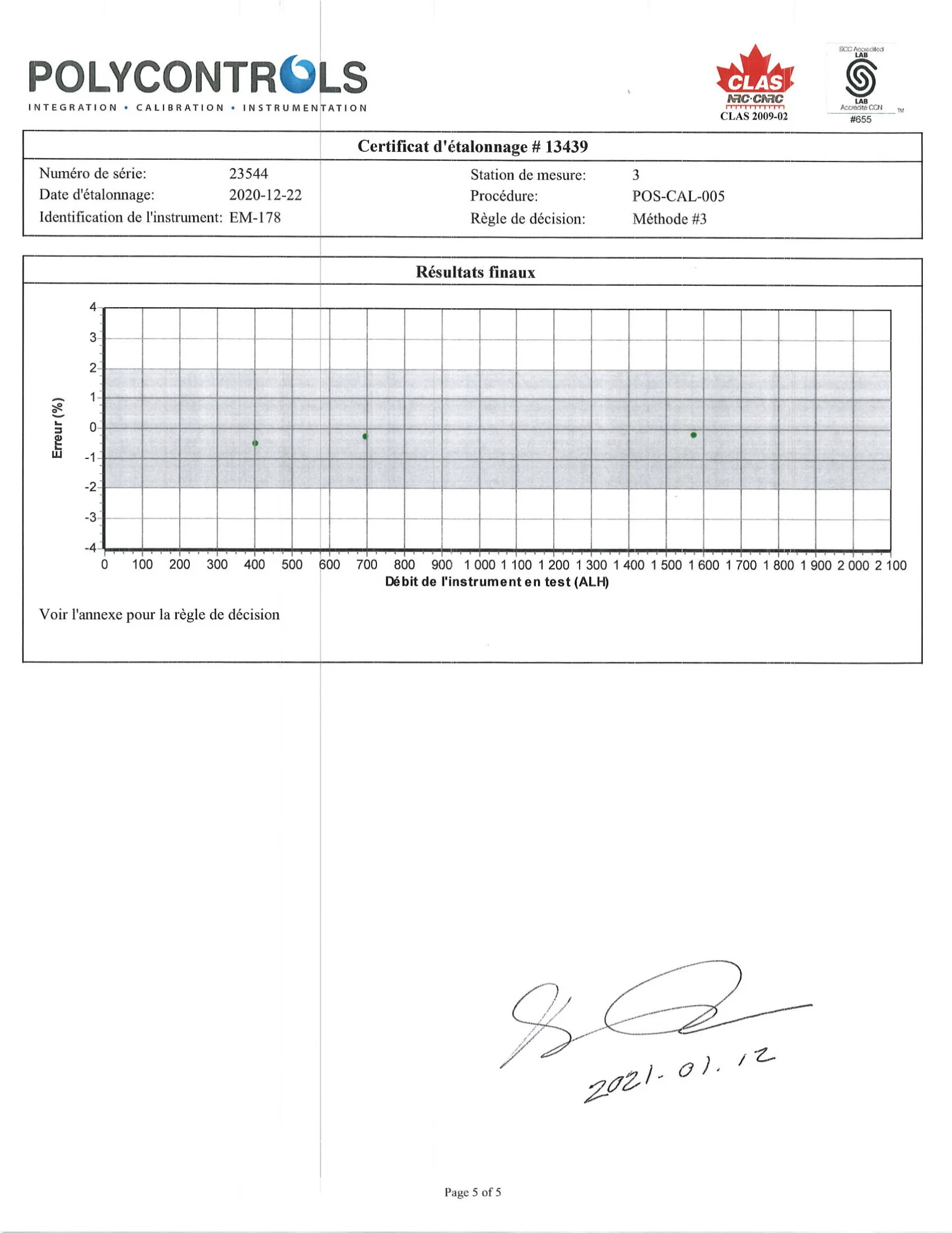 ハースストーン HEARTHSTONE MANSFIELD 8013 EPA REPORT 技術資料 215ページ目