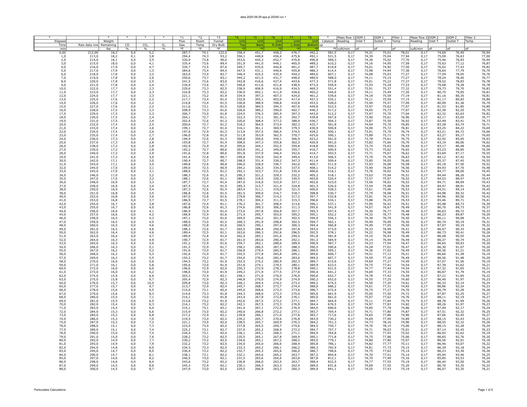 ハースストーン HEARTHSTONE MANSFIELD 8013 EPA REPORT 技術資料 22ページ目