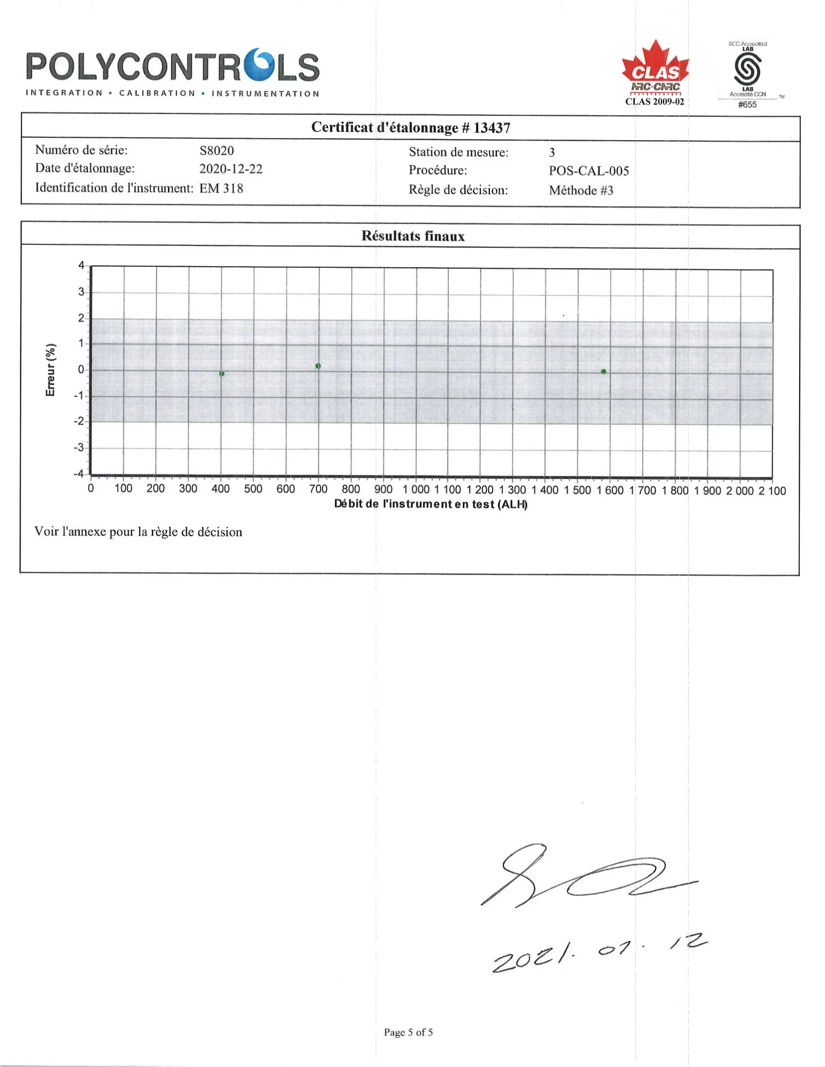 ハースストーン HEARTHSTONE MANSFIELD 8013 EPA REPORT 技術資料 225ページ目