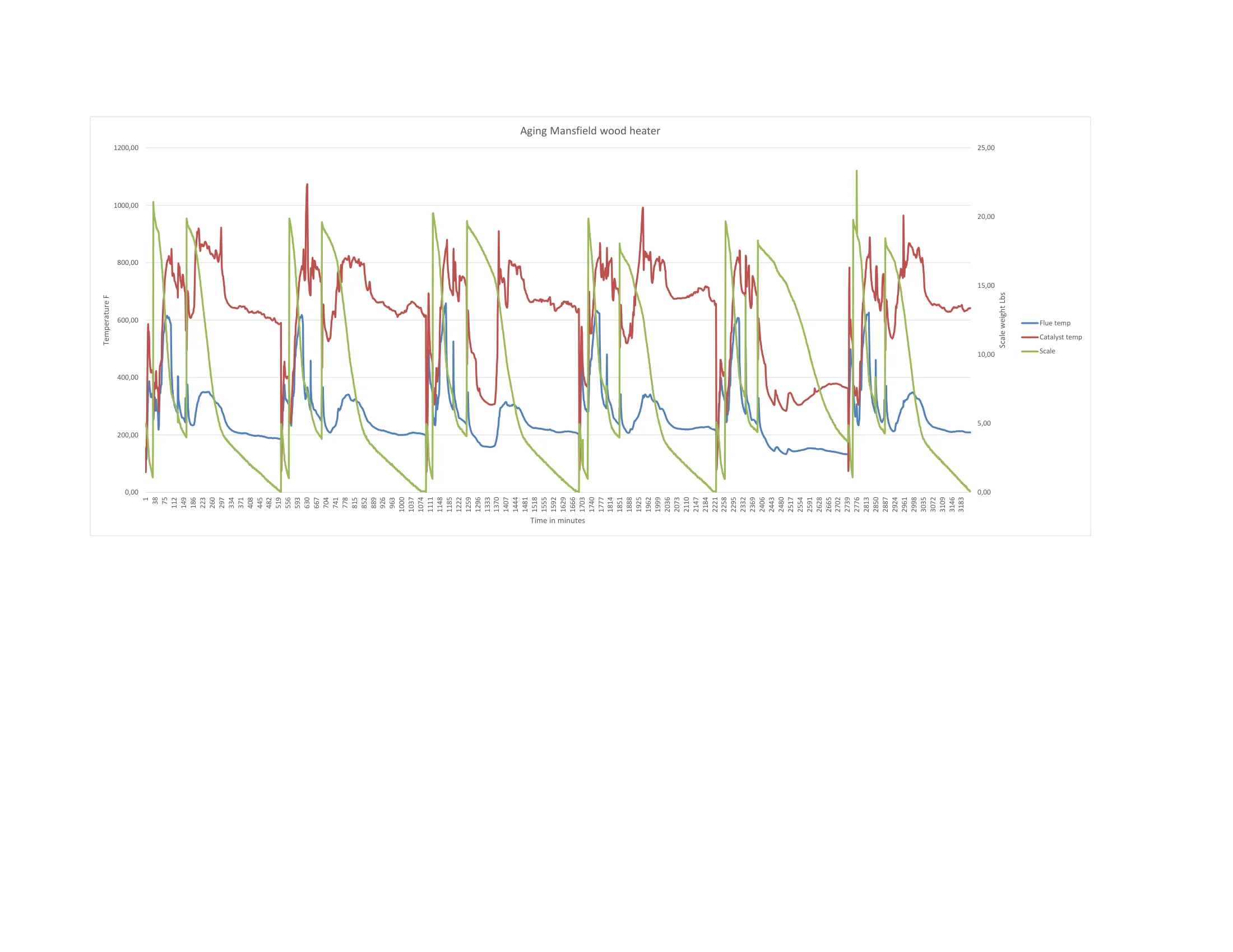 ハースストーン HEARTHSTONE MANSFIELD 8013 EPA REPORT 技術資料 268ページ目