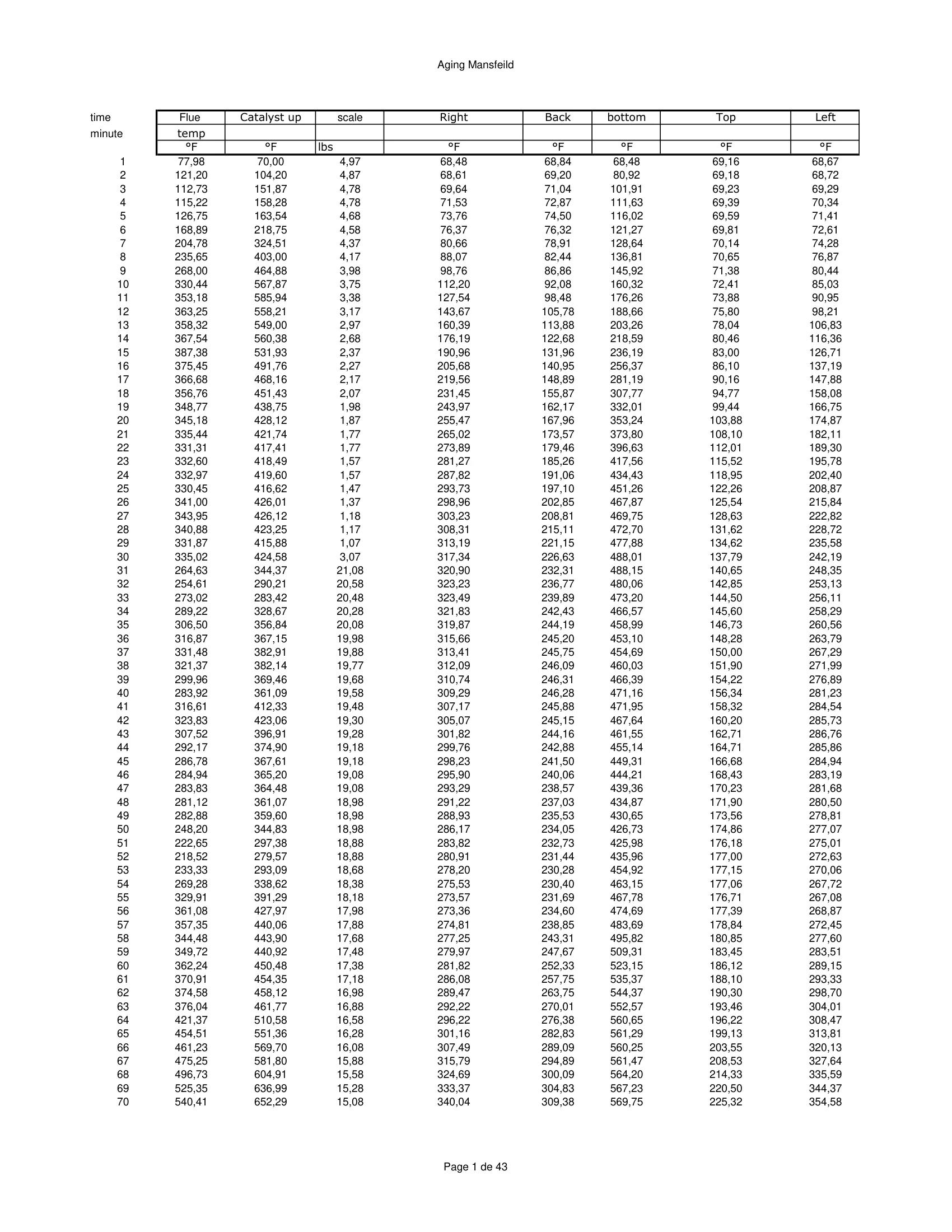 ハースストーン HEARTHSTONE MANSFIELD 8013 EPA REPORT 技術資料 269ページ目