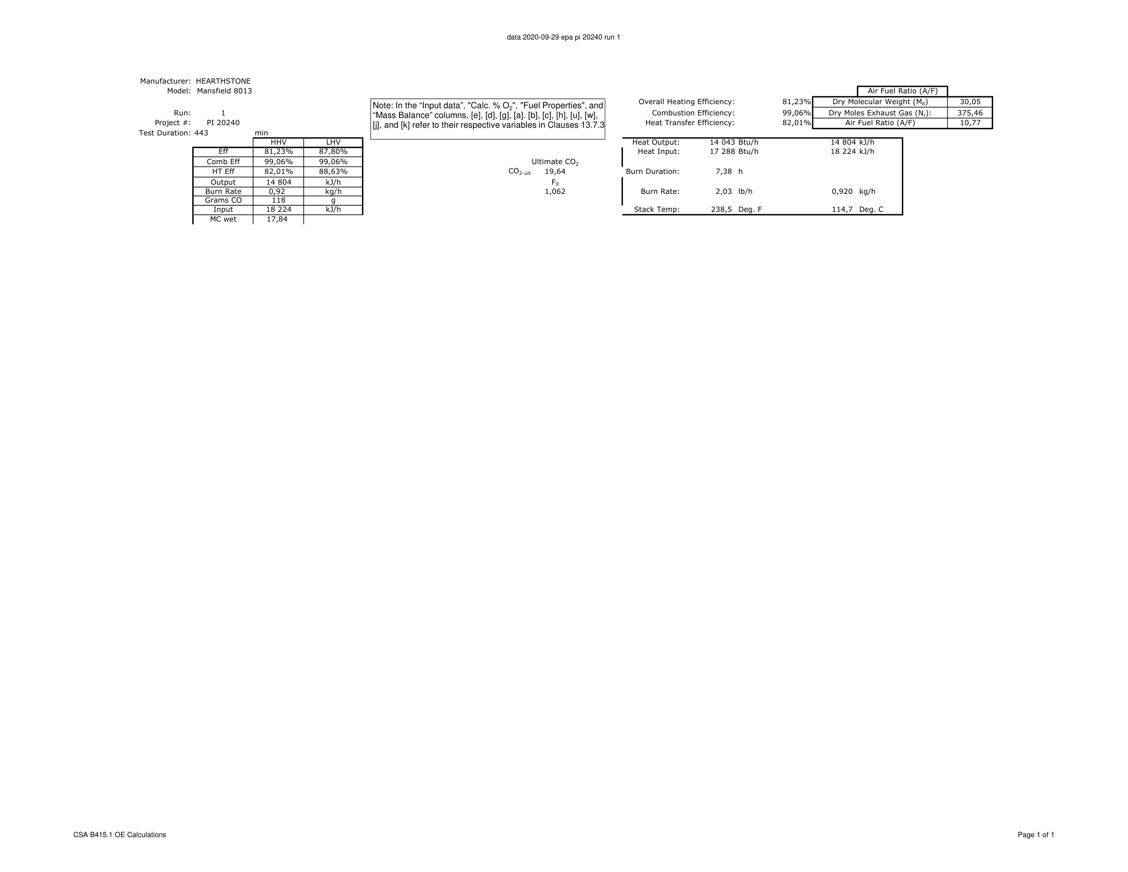 ハースストーン HEARTHSTONE MANSFIELD 8013 EPA REPORT 技術資料 27ページ目