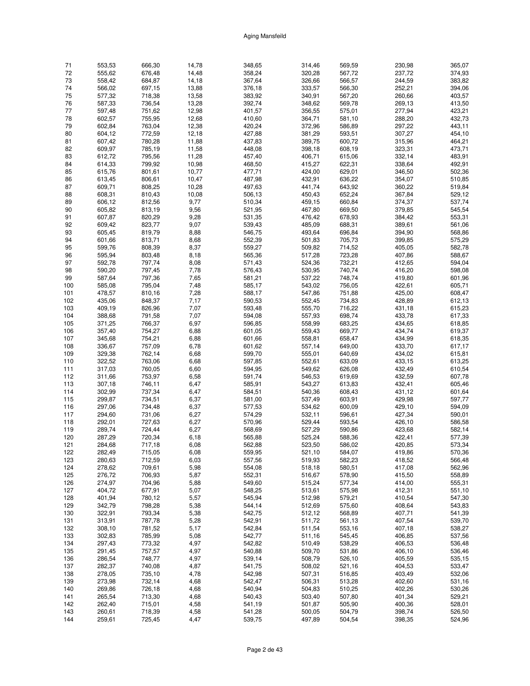 ハースストーン HEARTHSTONE MANSFIELD 8013 EPA REPORT 技術資料 270ページ目