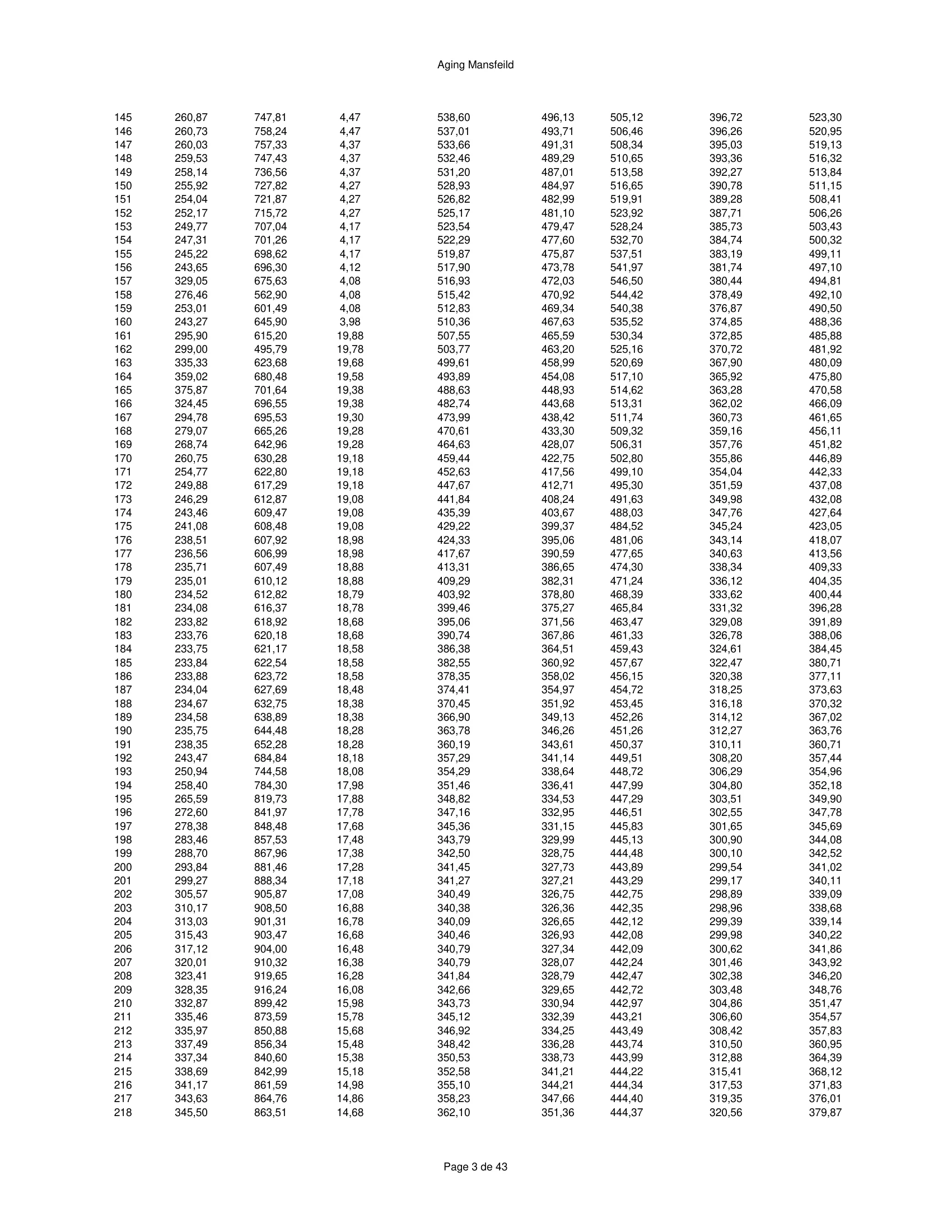 ハースストーン HEARTHSTONE MANSFIELD 8013 EPA REPORT 技術資料 271ページ目