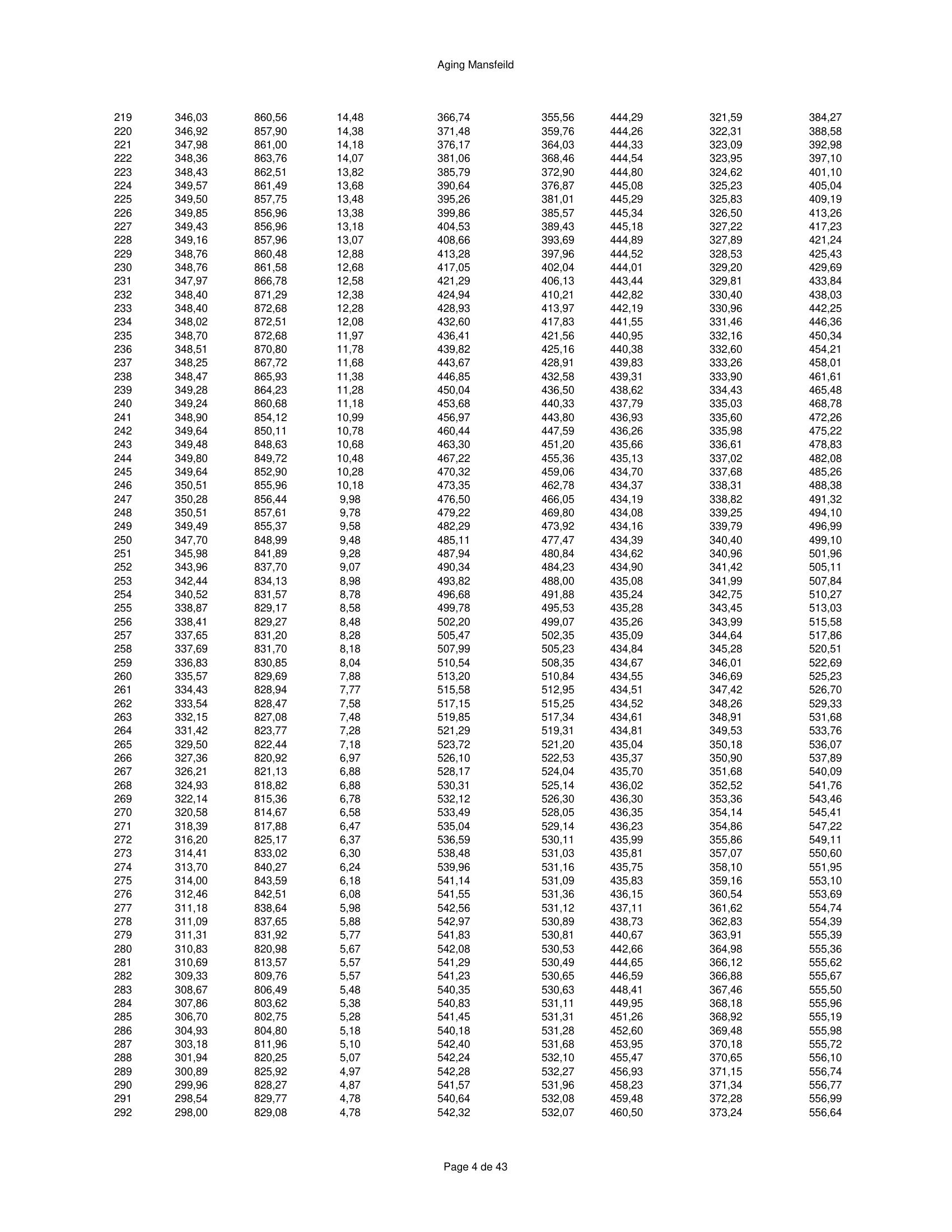 ハースストーン HEARTHSTONE MANSFIELD 8013 EPA REPORT 技術資料 272ページ目